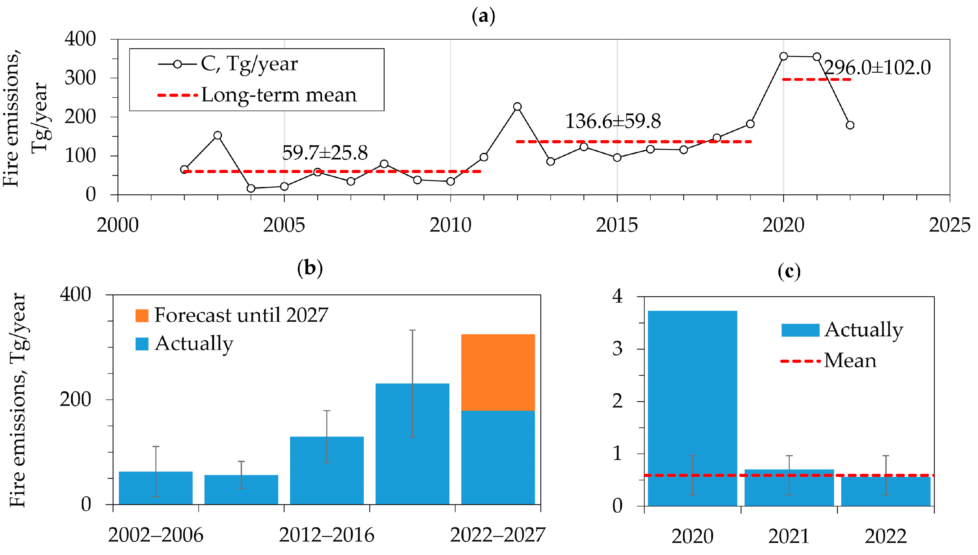 Fire 06 00246 g008 Fire 06 00246 g008