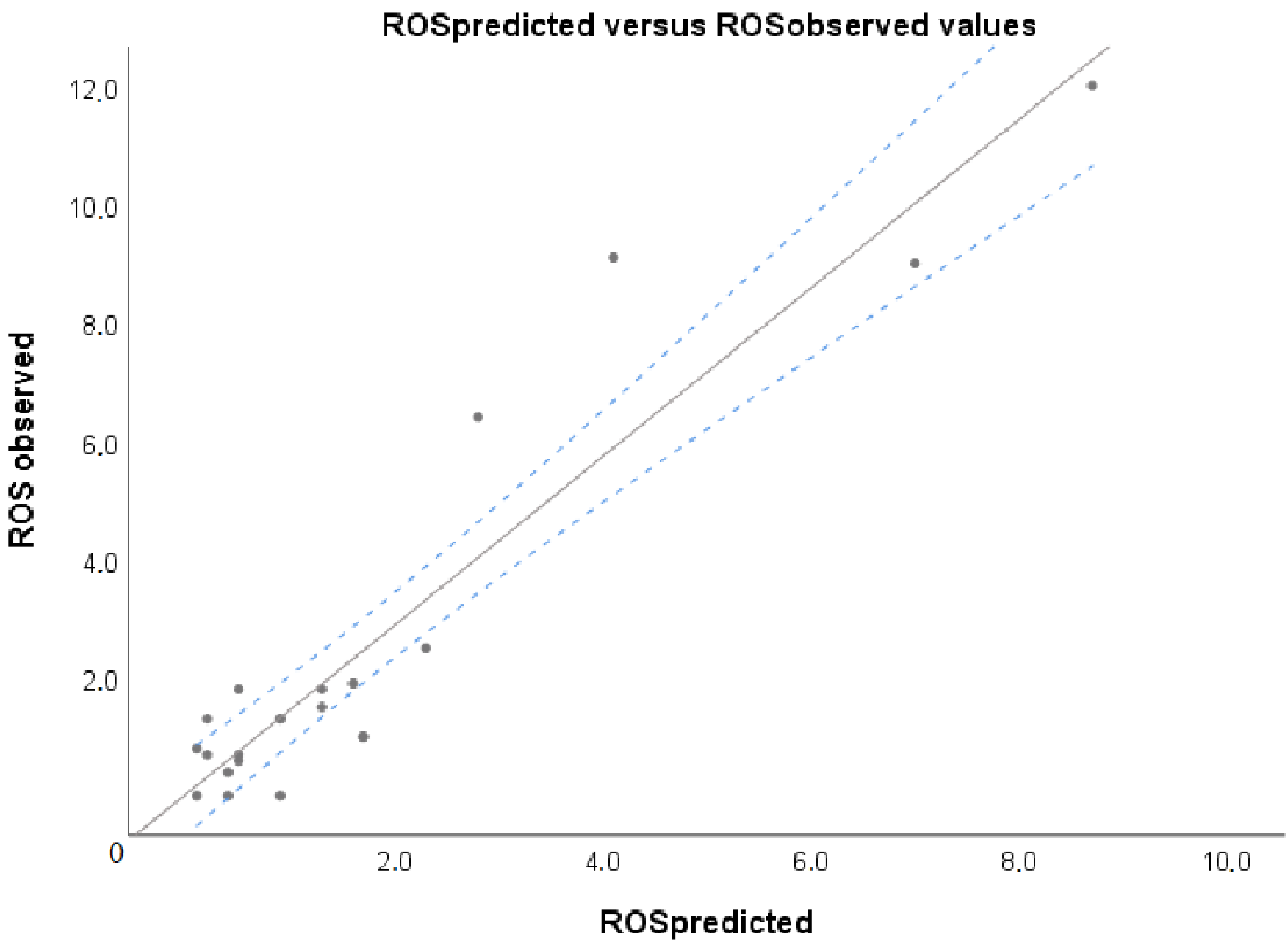Fire 06 00247 g004 Fire 06 00247 g004