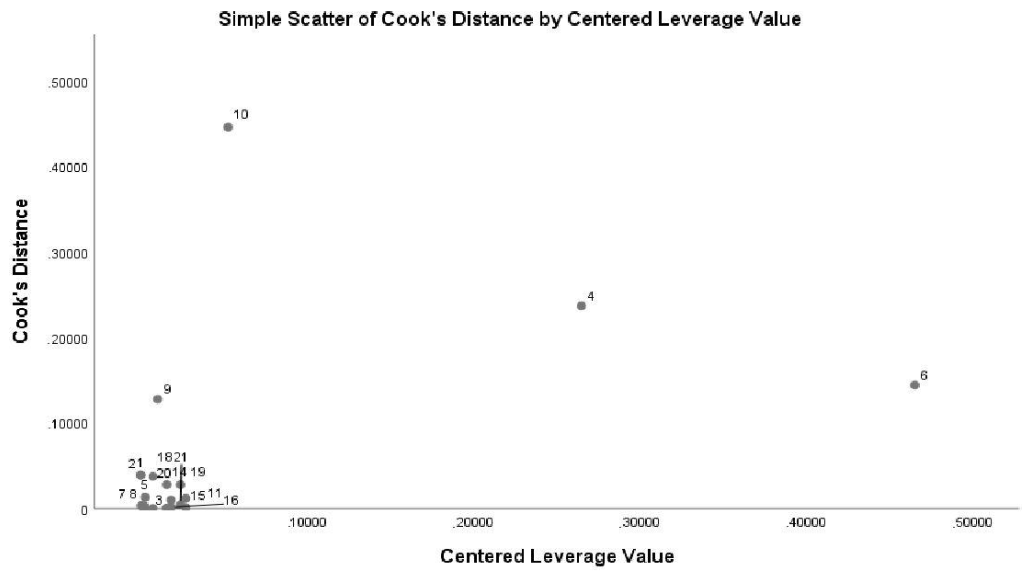 Fire 06 00247 g006 Fire 06 00247 g006
