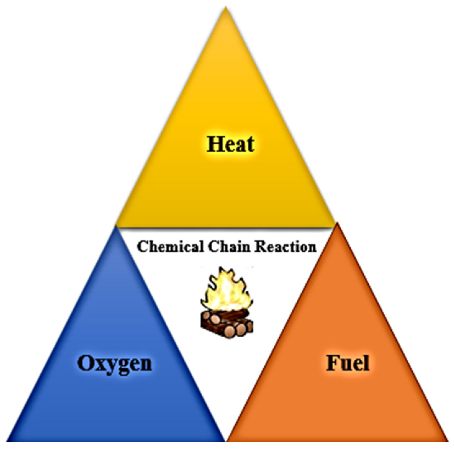 Fire 06 00248 g001 Fire 06 00248 g001