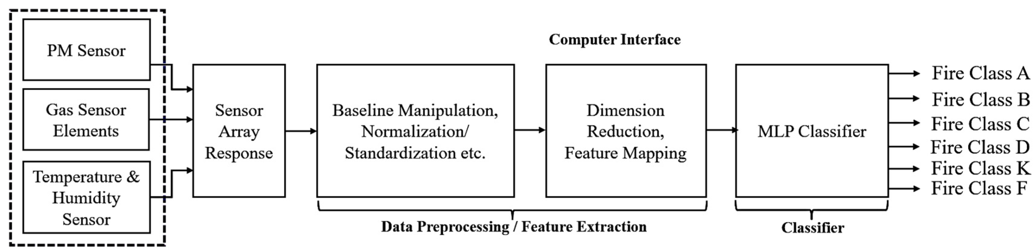 Fire 06 00248 g003 Fire 06 00248 g003