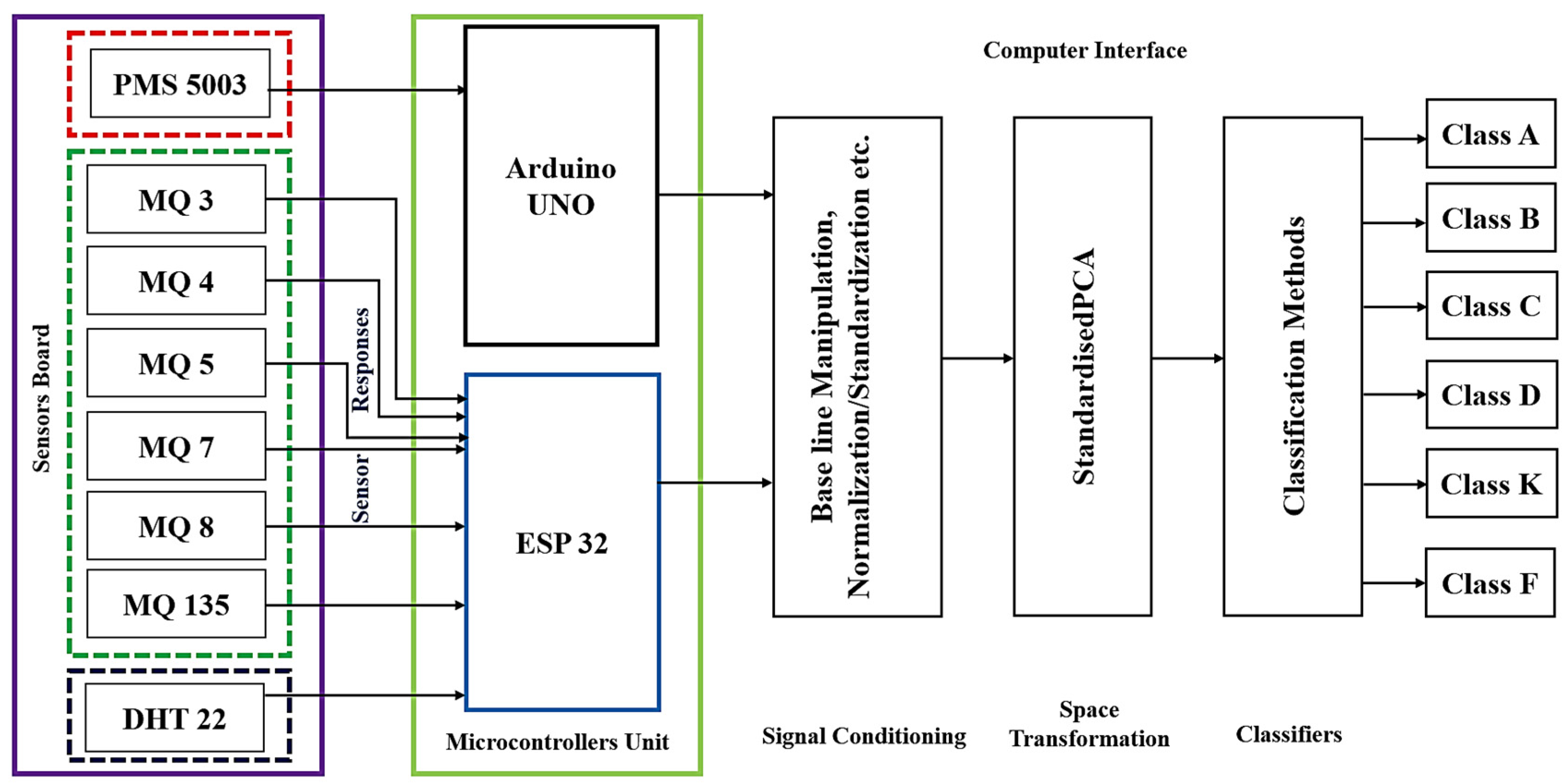 Fire 06 00248 g004 Fire 06 00248 g004