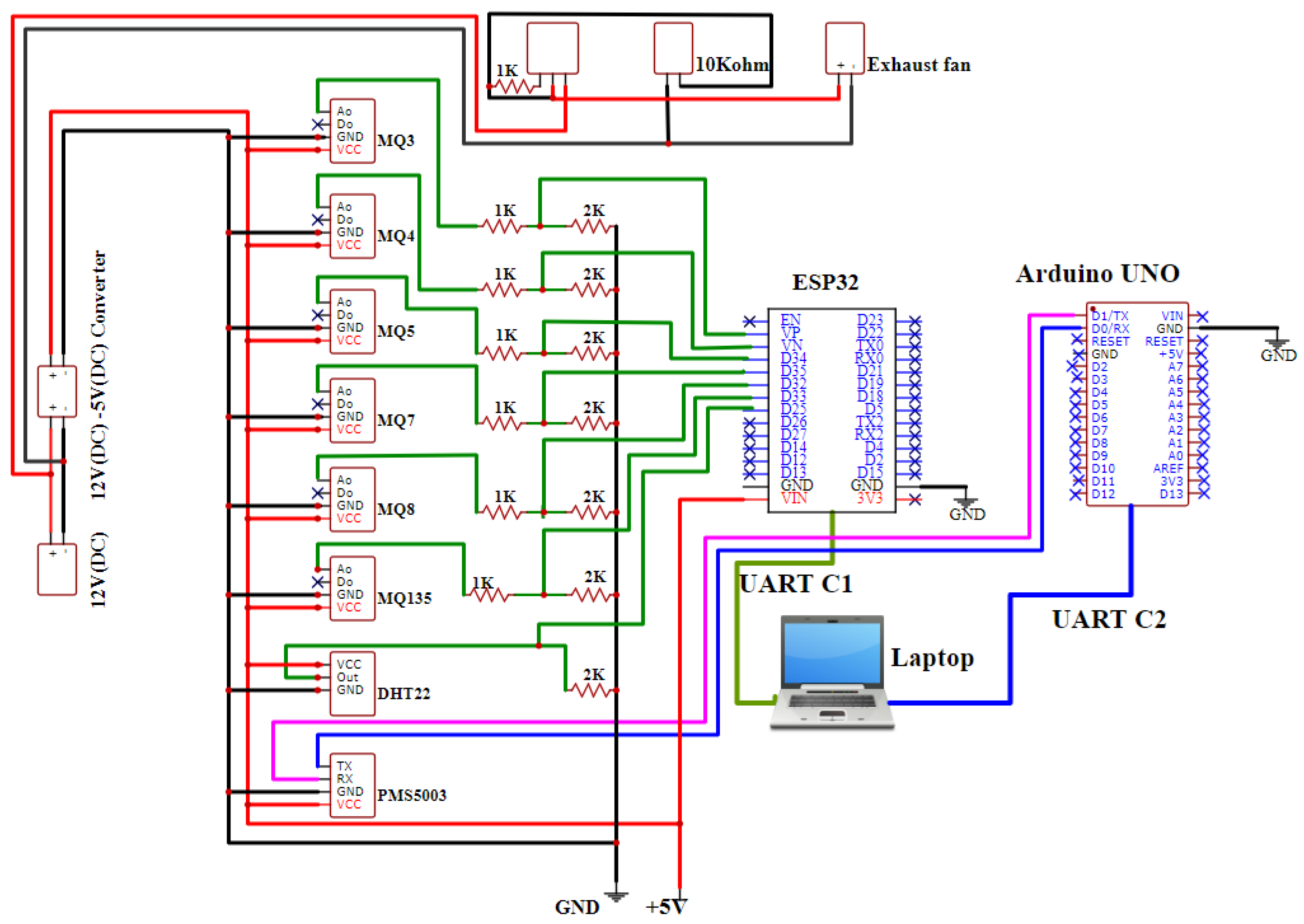 Fire 06 00248 g006 Fire 06 00248 g006