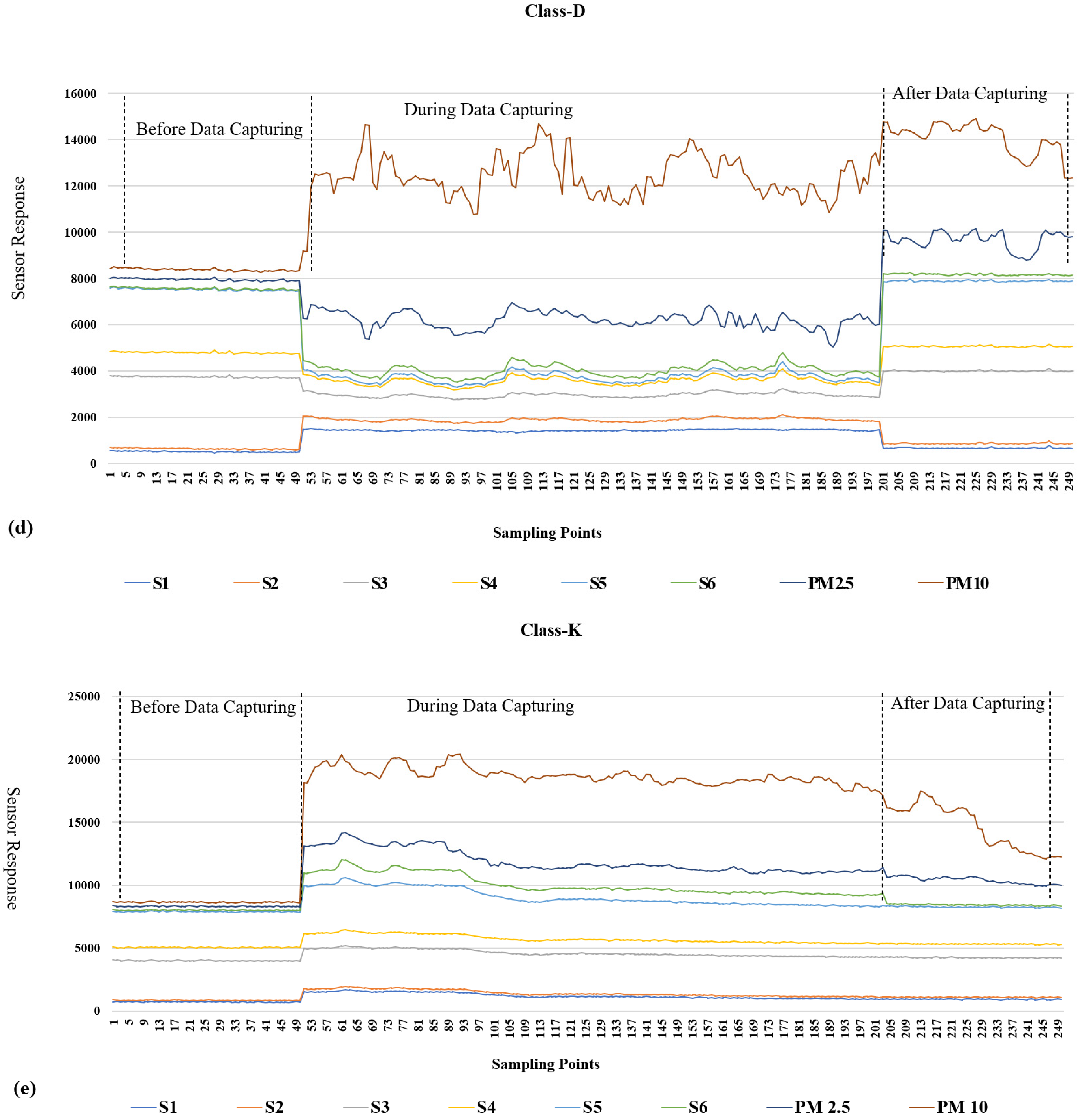 Fire 06 00248 g008c Fire 06 00248 g008c