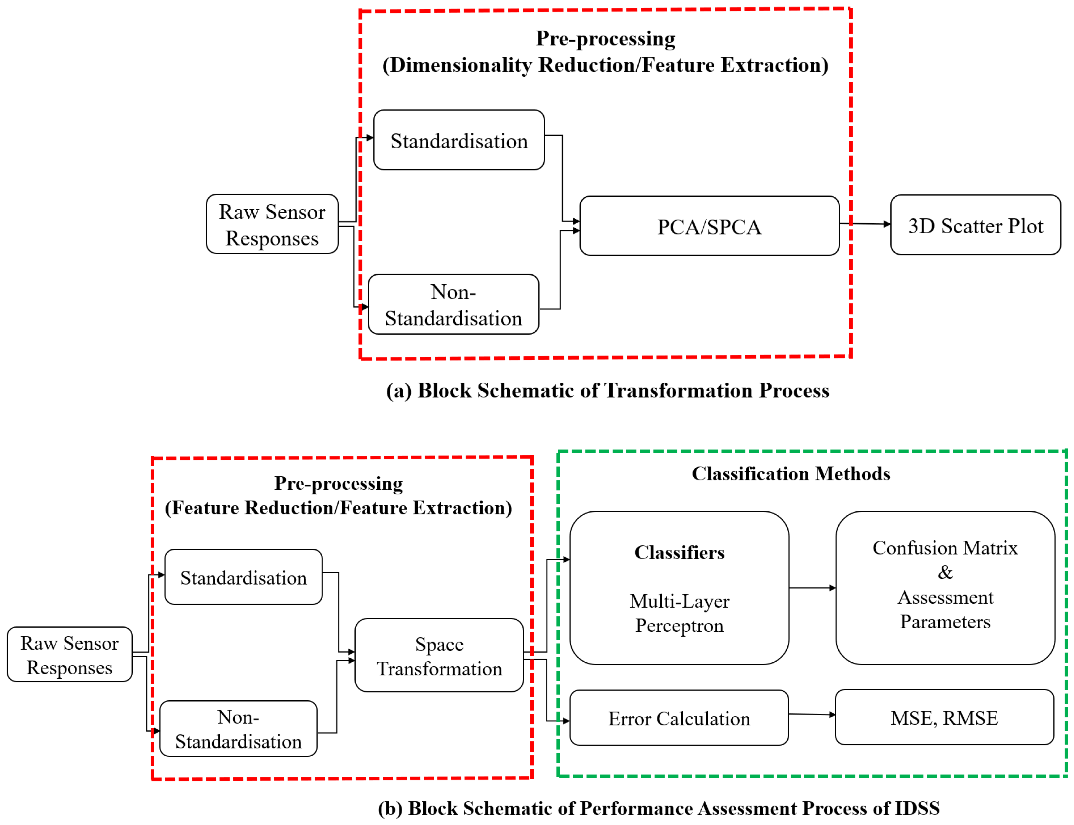 Fire 06 00248 g009 Fire 06 00248 g009