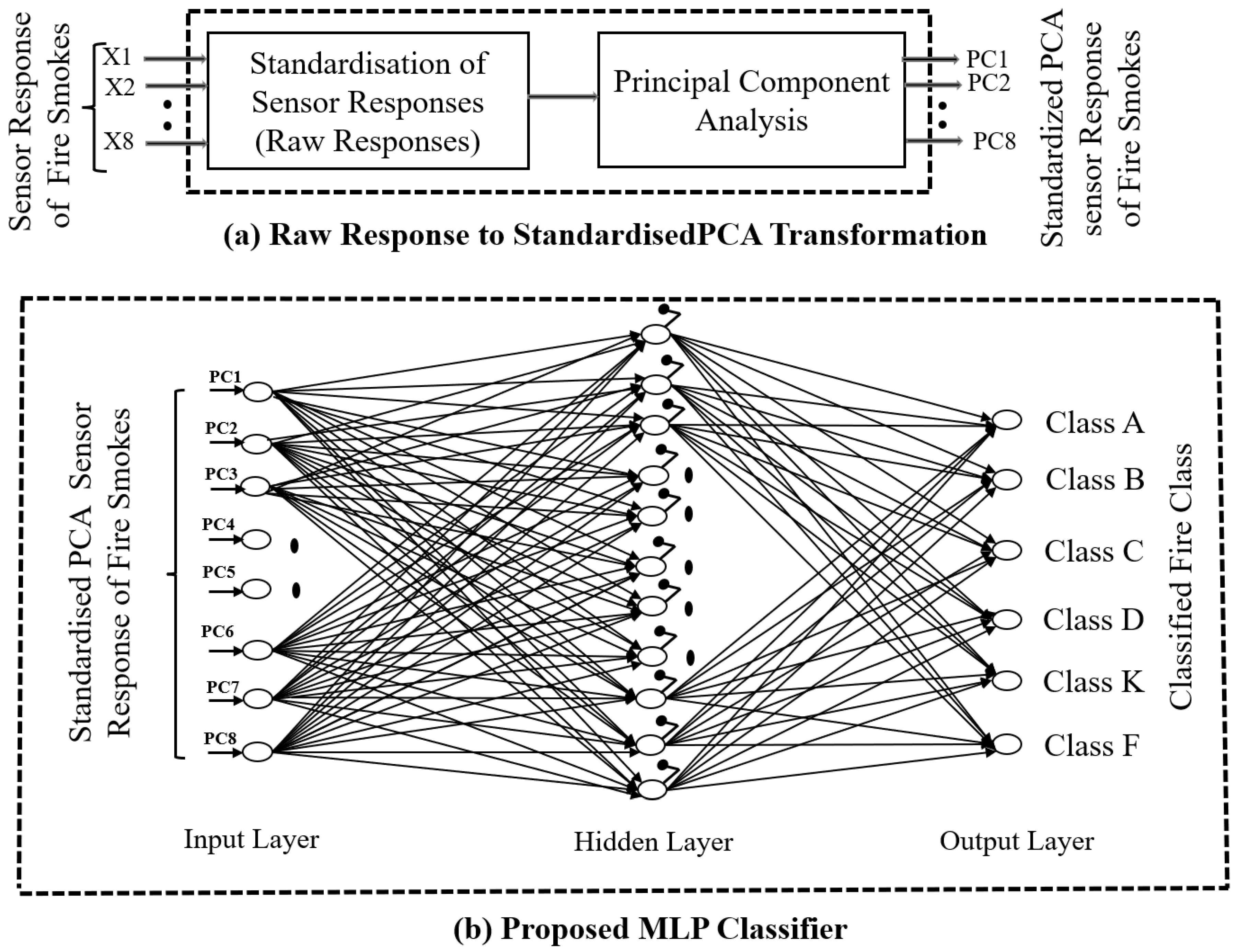 Fire 06 00248 g010 Fire 06 00248 g010