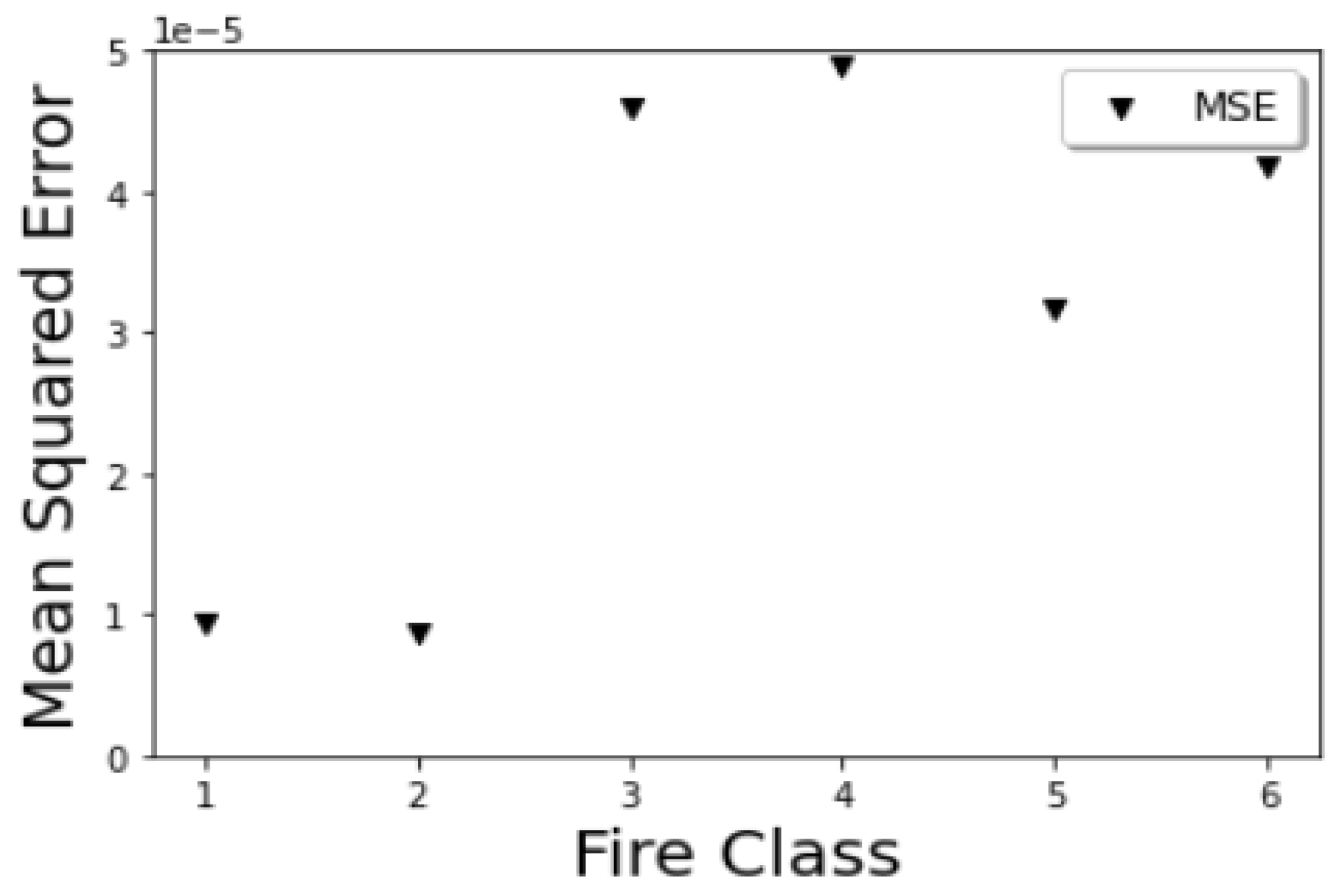 Fire 06 00248 g013 Fire 06 00248 g013