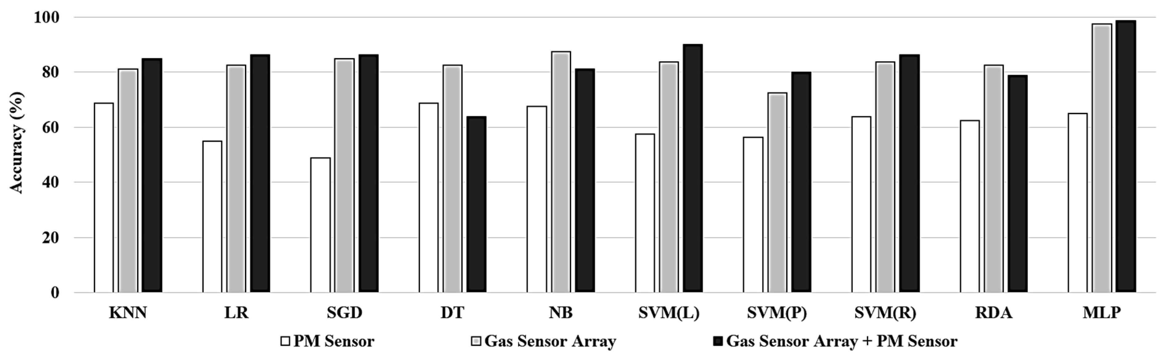 Fire 06 00248 g017 Fire 06 00248 g017