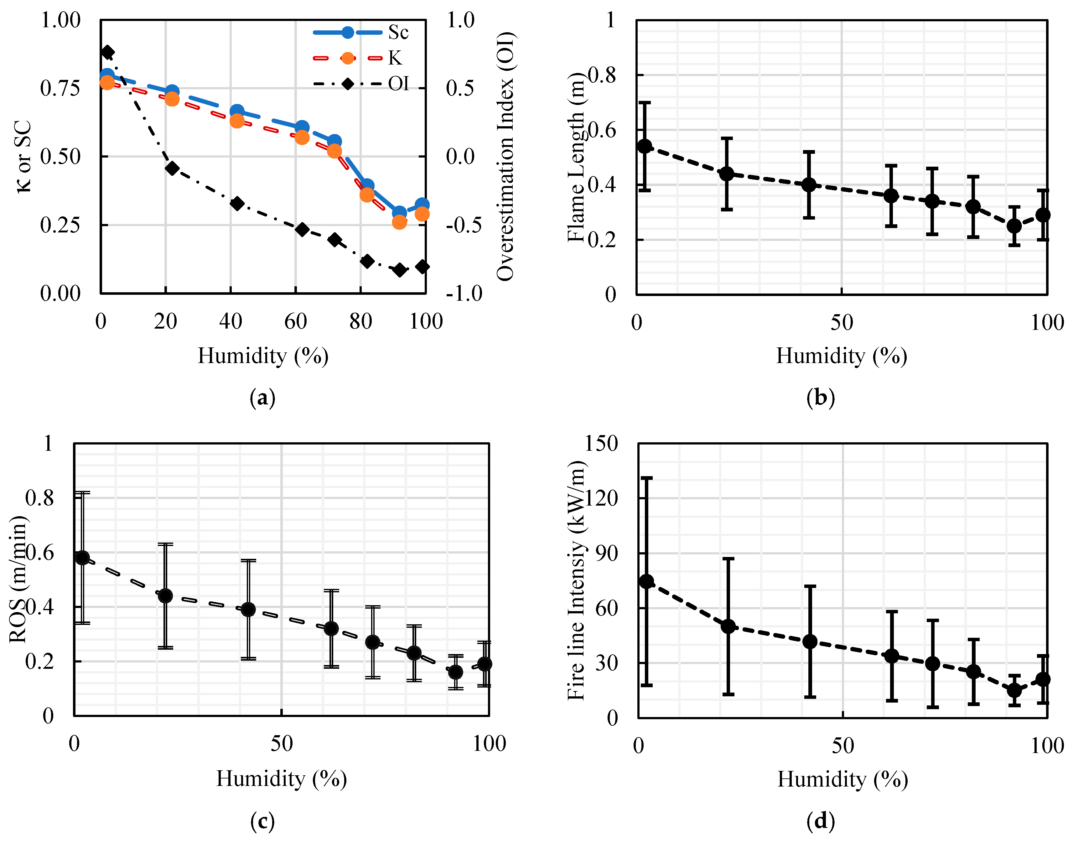 Fire 06 00251 g005 Fire 06 00251 g005