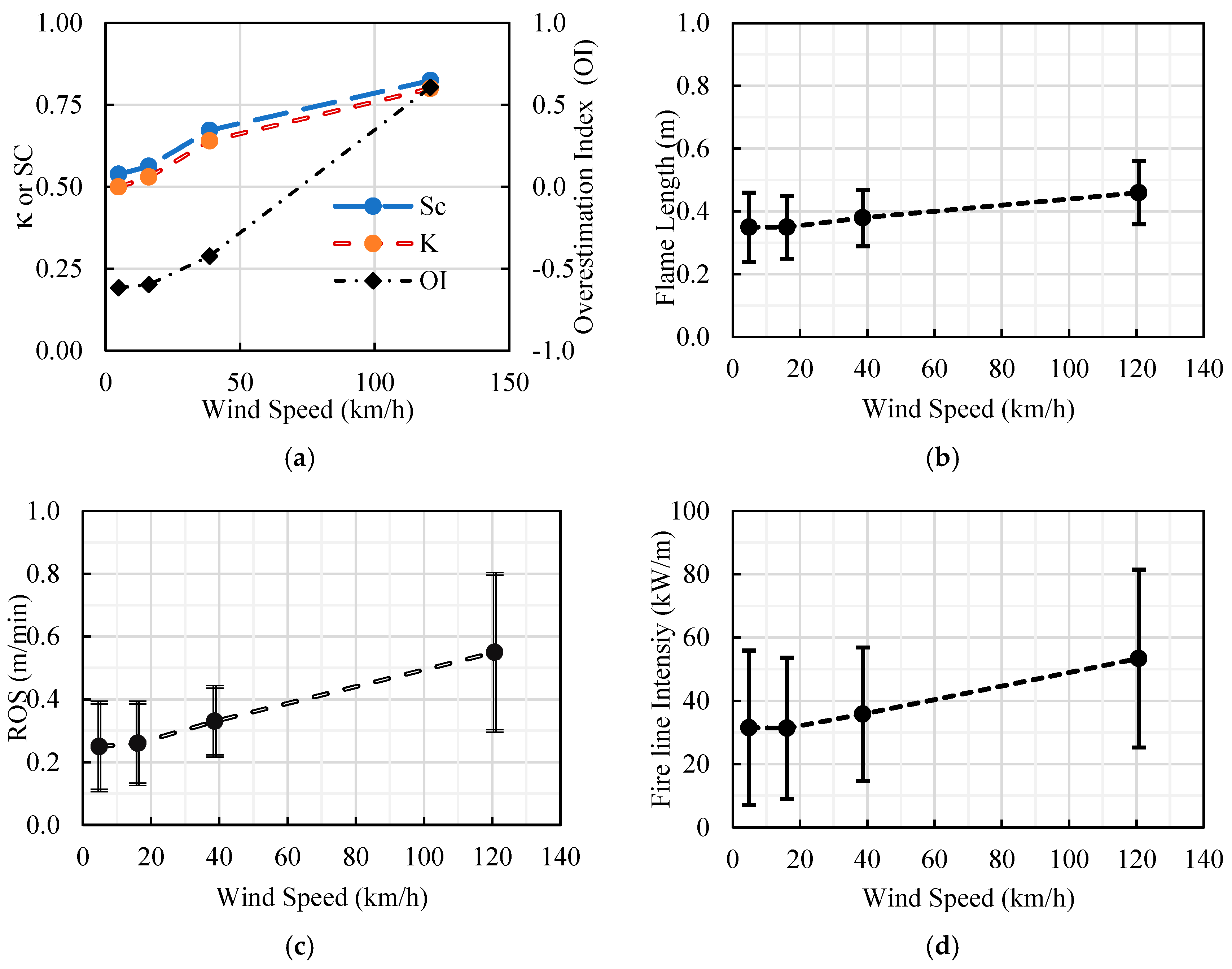 Fire 06 00251 g007 Fire 06 00251 g007