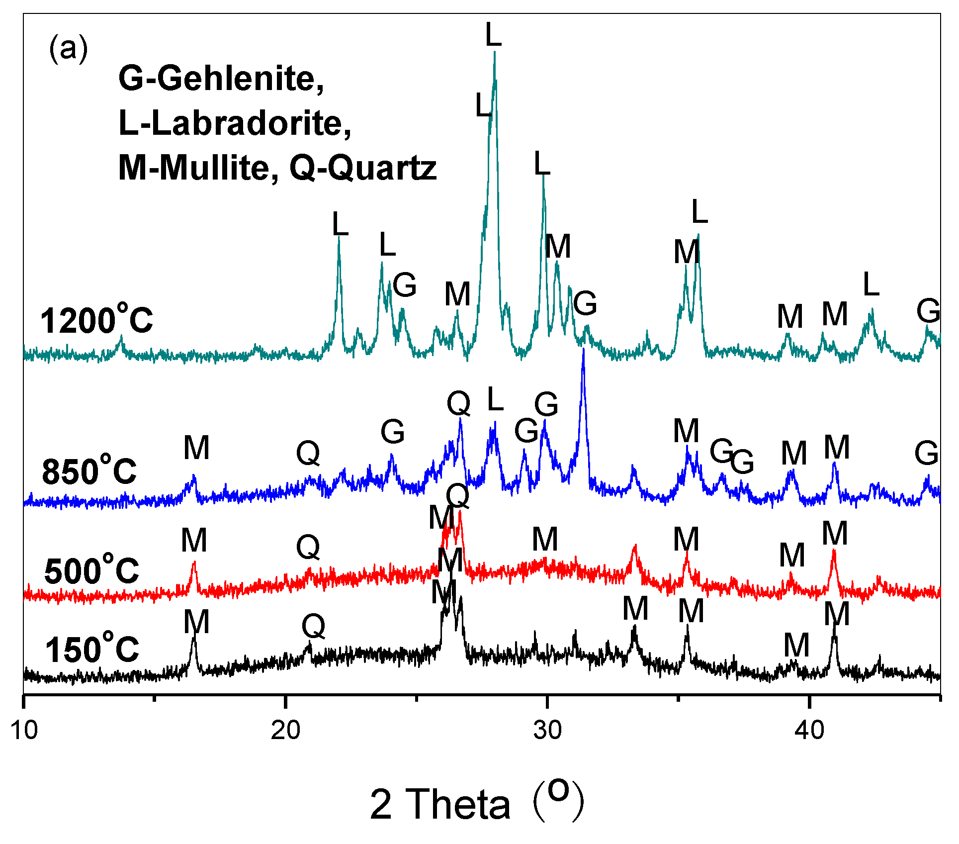 Fire 06 00252 g001a 550