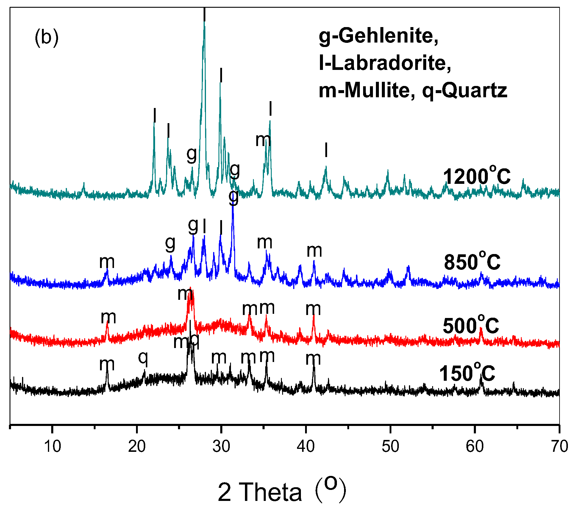 Fire 06 00252 g001b 550