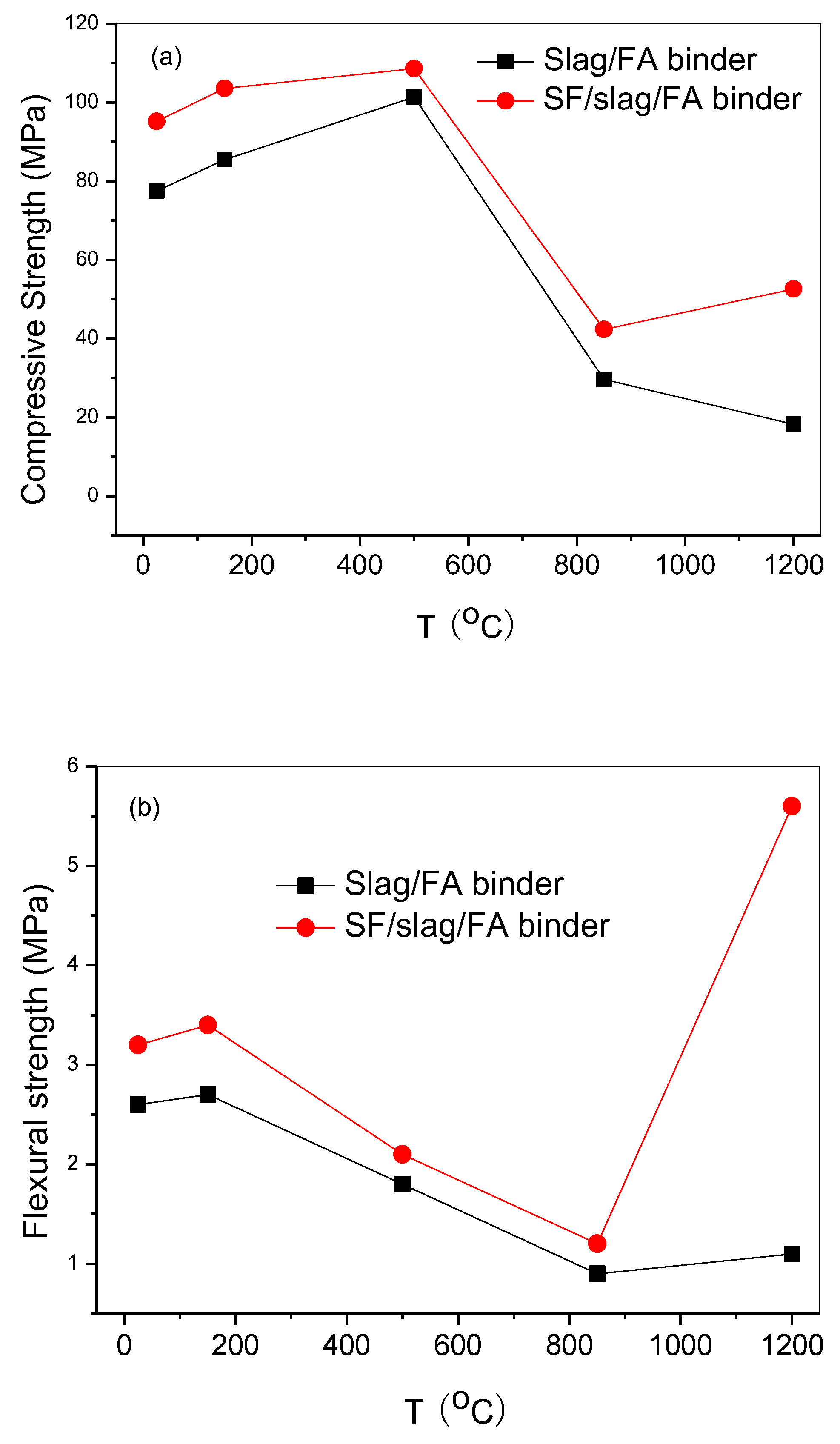 Fire 06 00252 g002 550