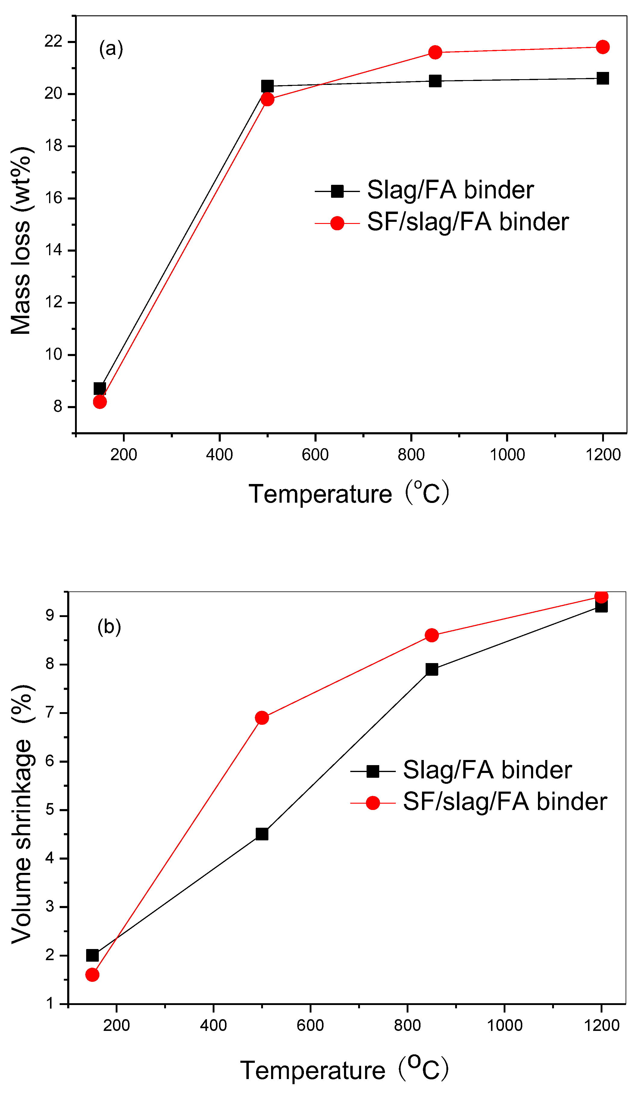 Fire 06 00252 g003 550