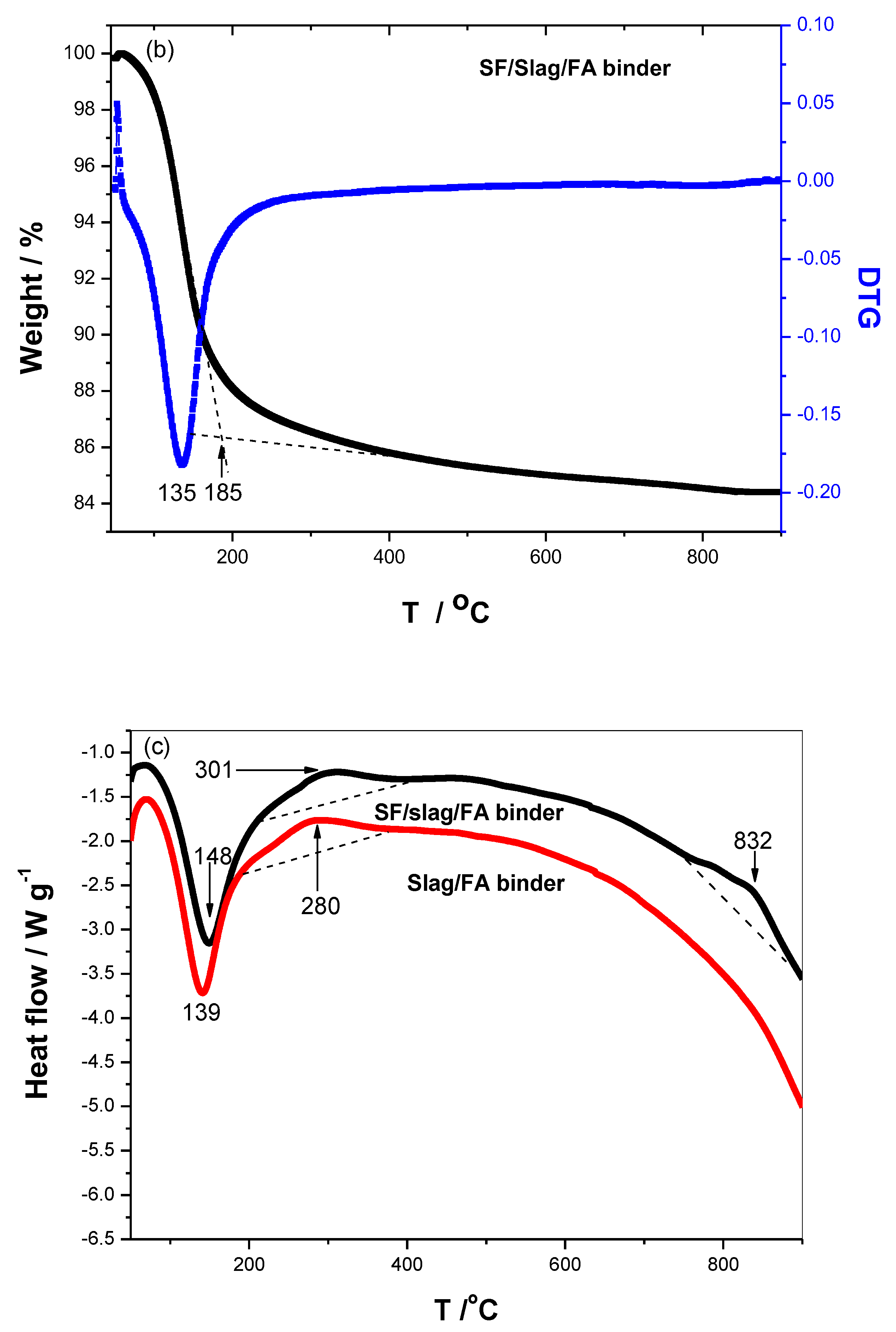 Fire 06 00252 g007b 550