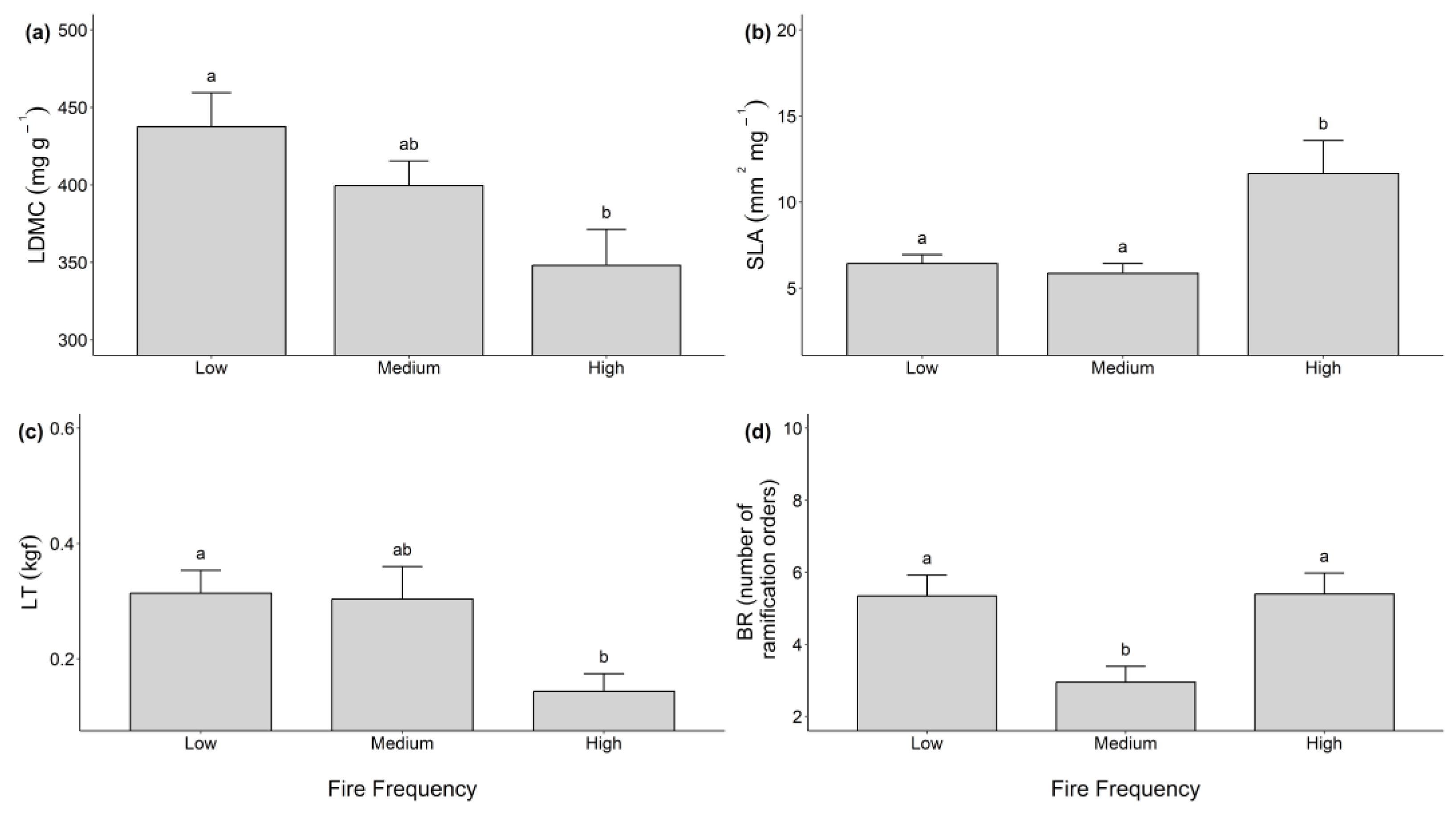 Fire 06 00265 g003 Fire 06 00265 g003