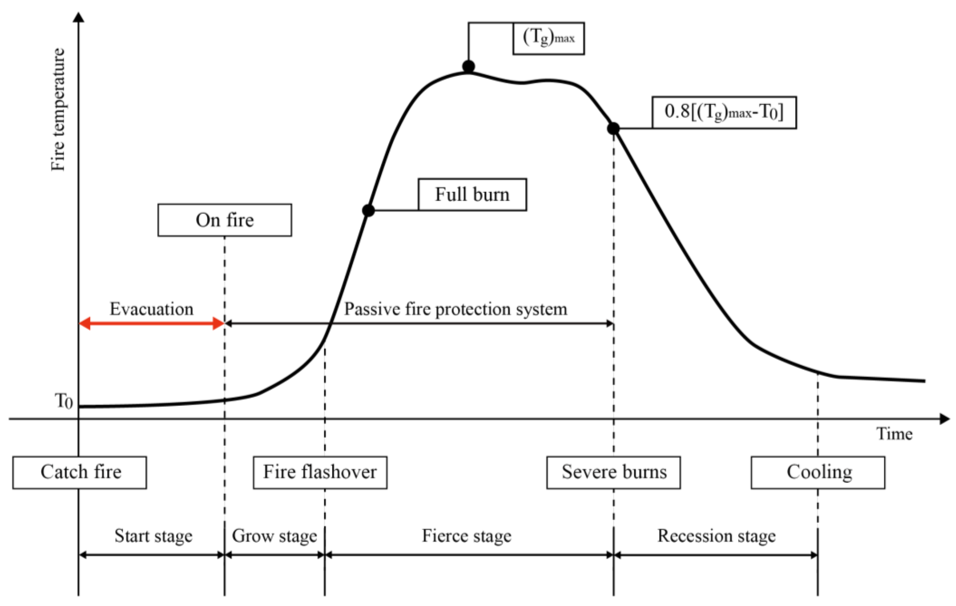 Fire 06 00273 g003 Fire 06 00273 g003