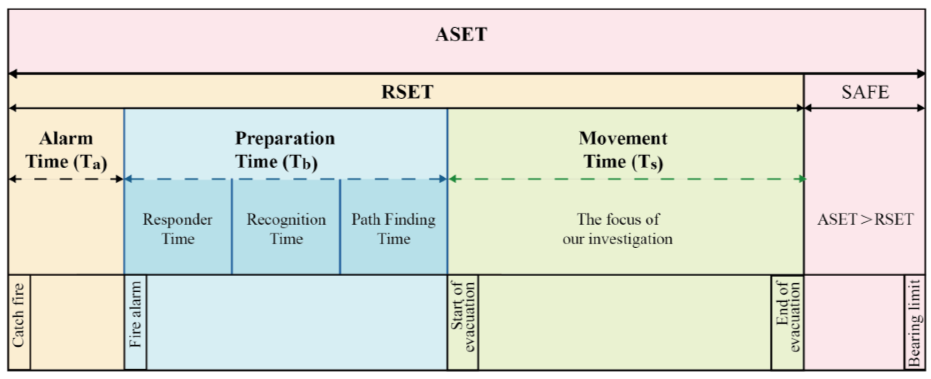 Fire 06 00273 g004 Fire 06 00273 g004