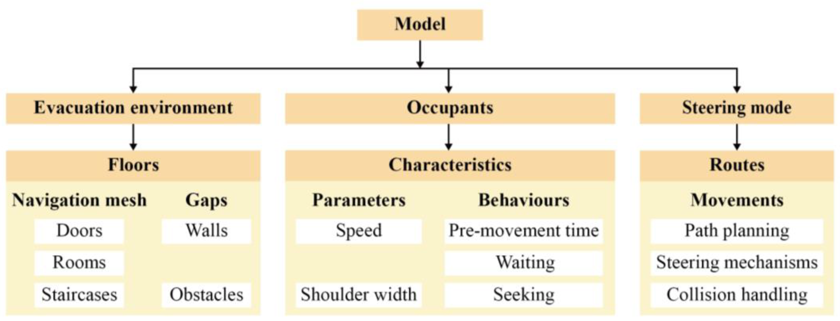 Fire 06 00273 g005 Fire 06 00273 g005