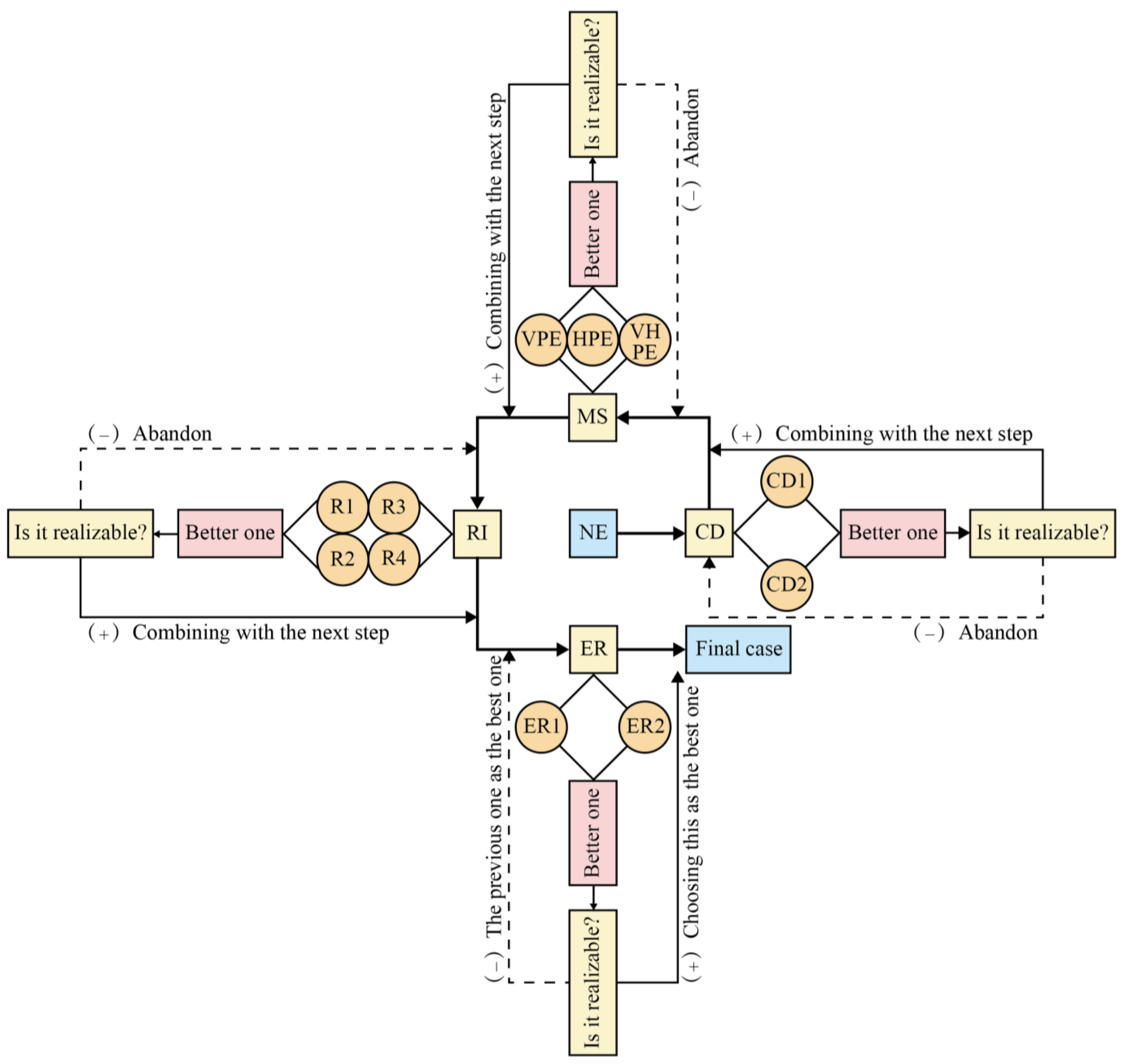 Fire 06 00273 g010 Fire 06 00273 g010