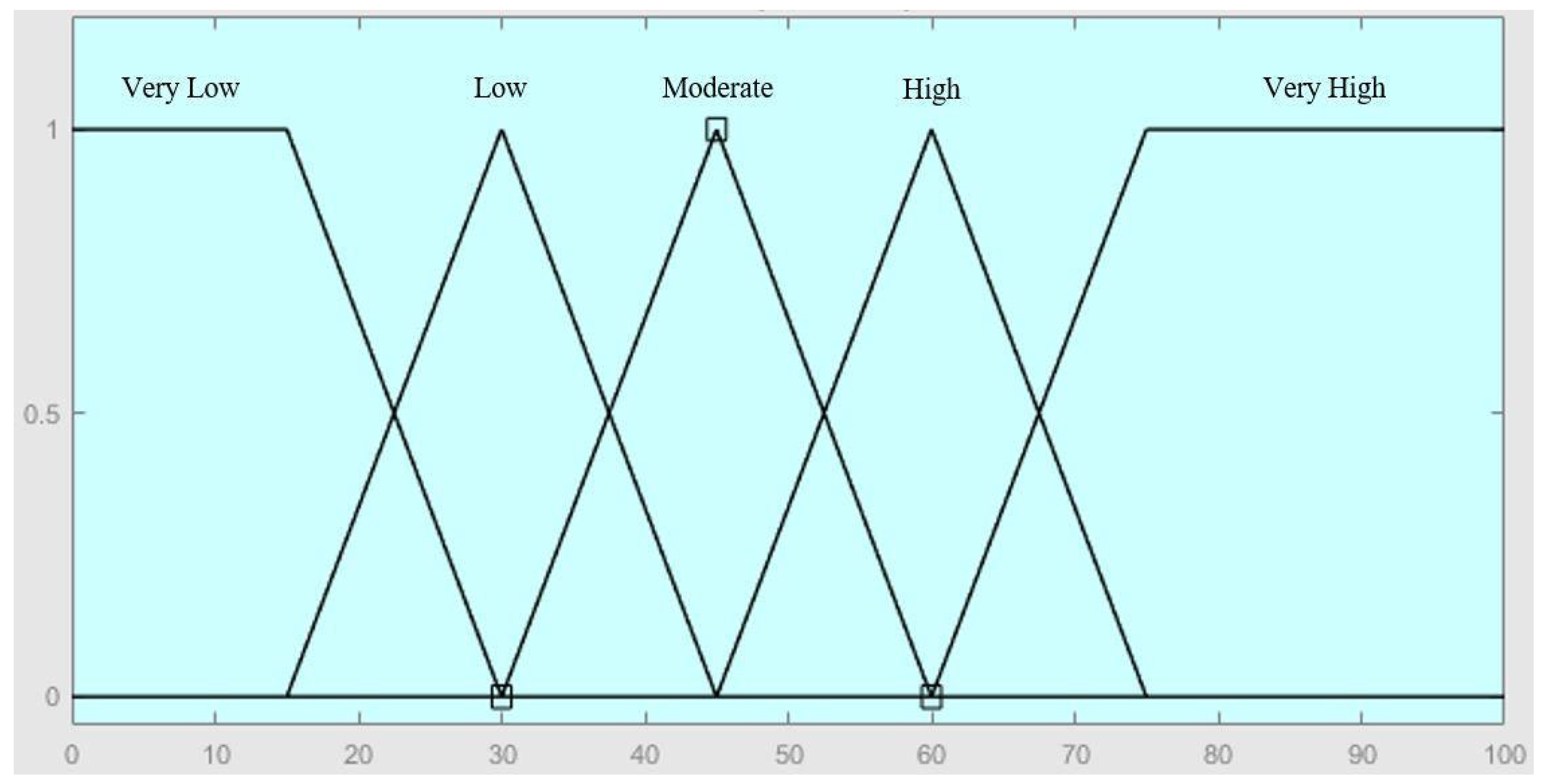 Fire 06 00274 g007 550