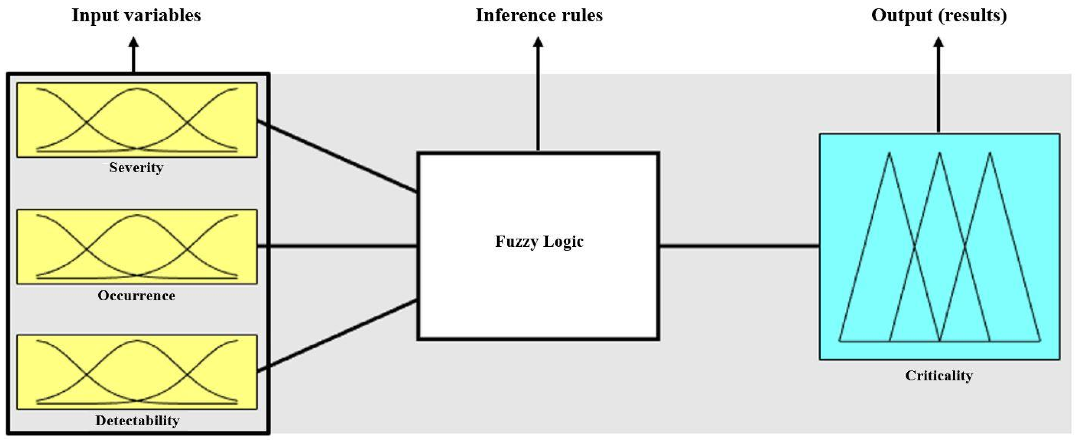 Fire 06 00274 g008 550