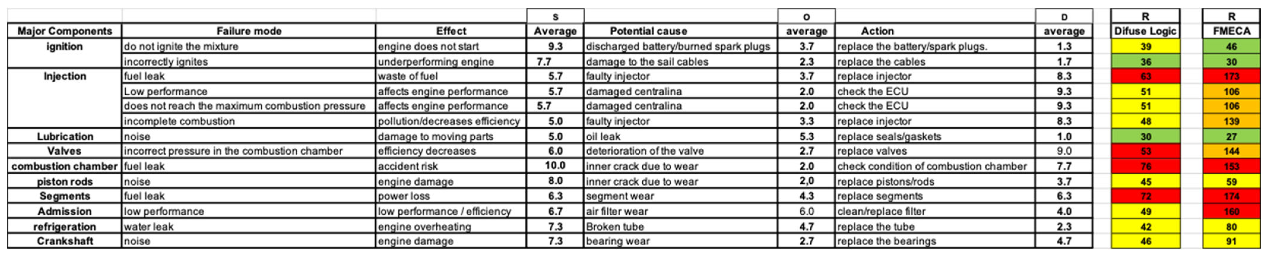 Fire 06 00274 g011 550