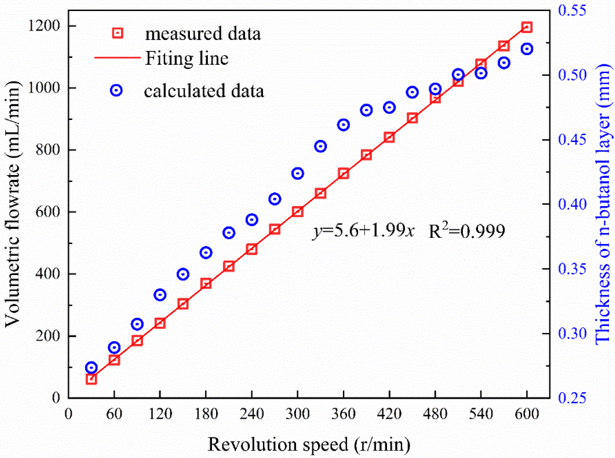 Fire 06 00284 g002 Fire 06 00284 g002