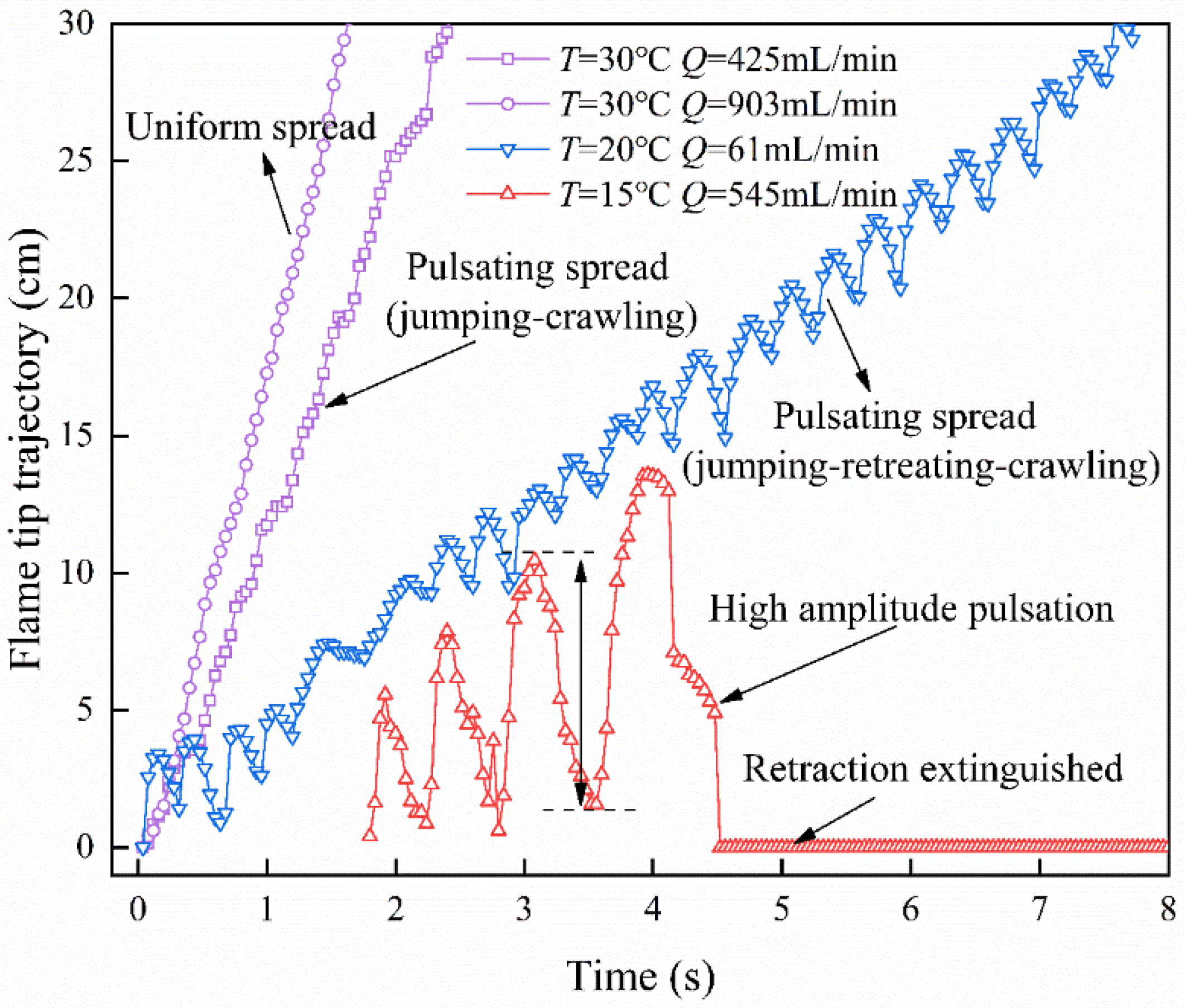Fire 06 00284 g006 Fire 06 00284 g006