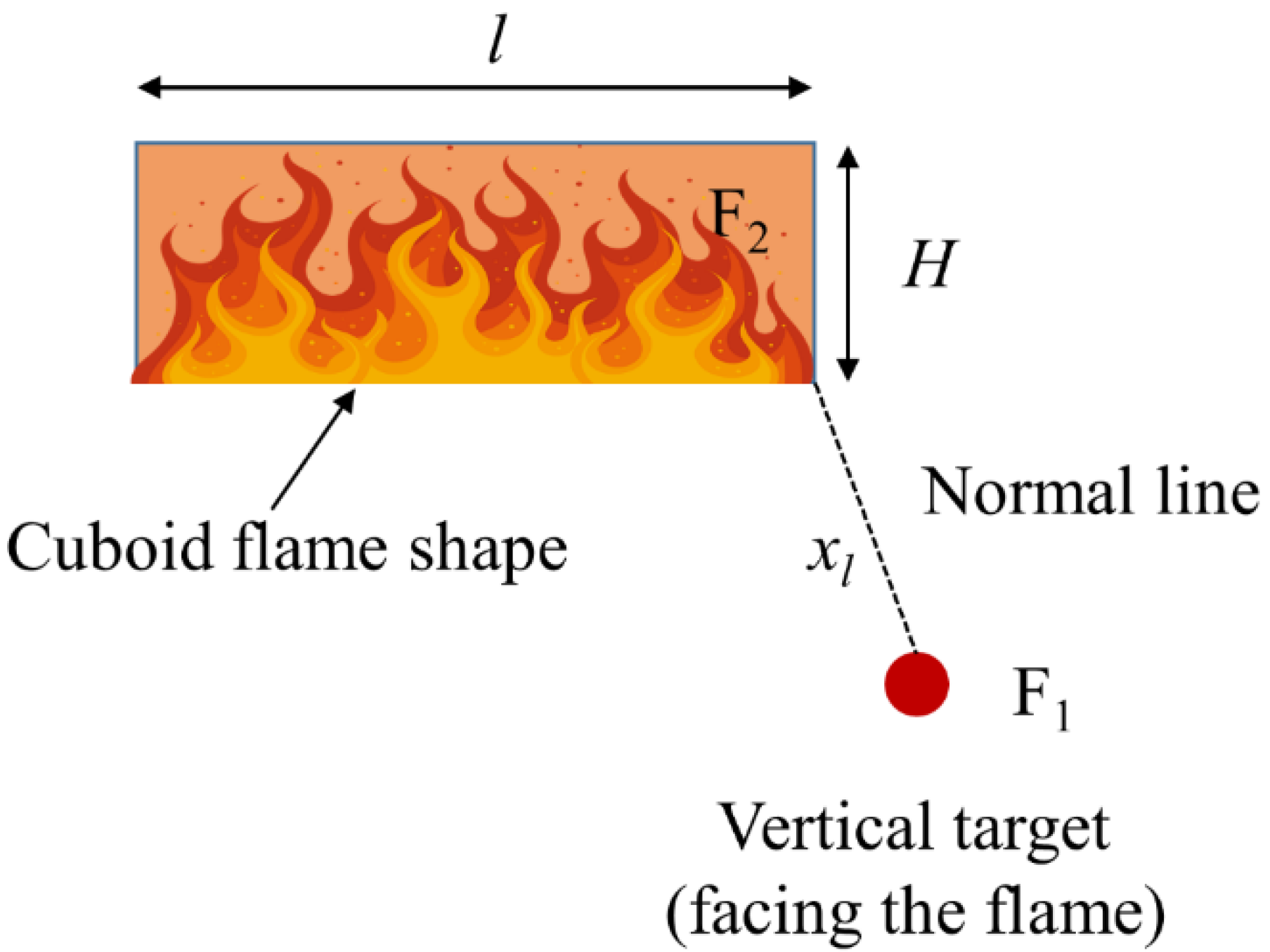 Fire 06 00284 g010 Fire 06 00284 g010