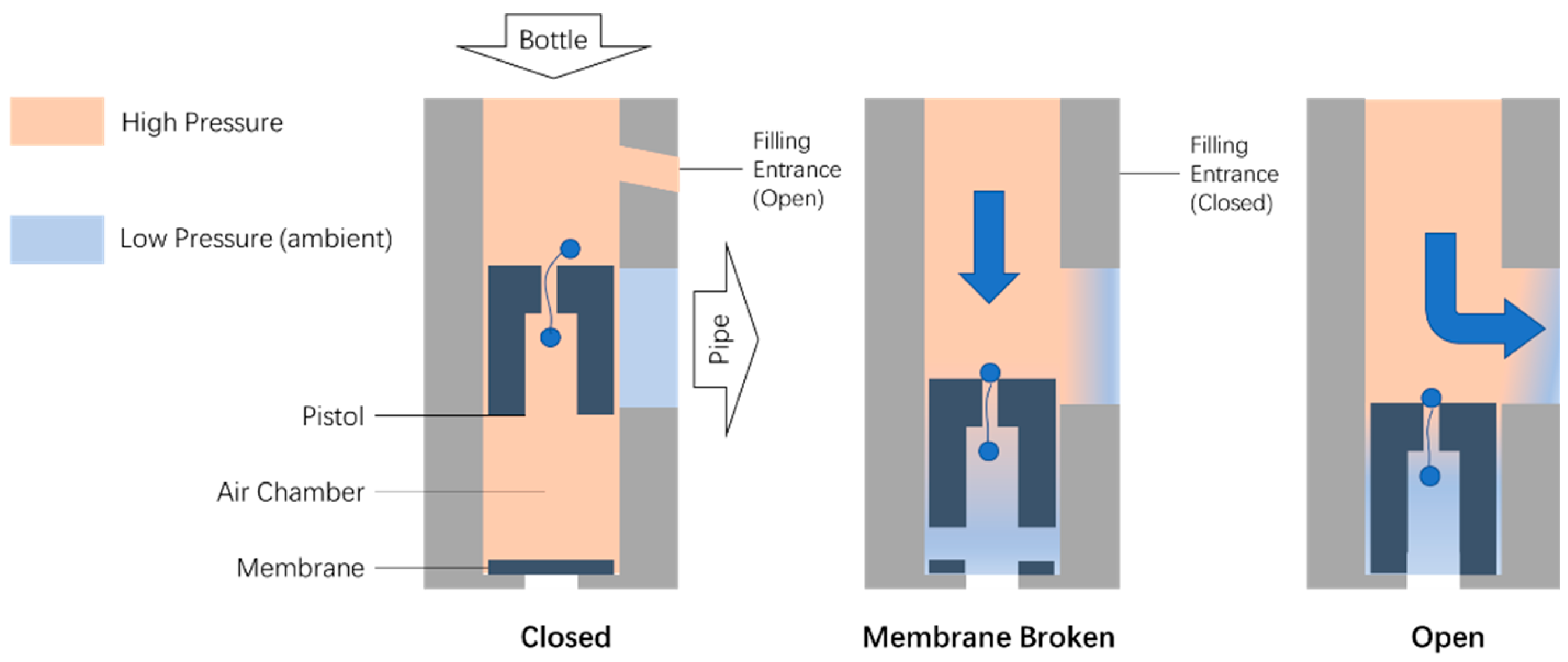 Fire 06 00287 g003 Fire 06 00287 g003