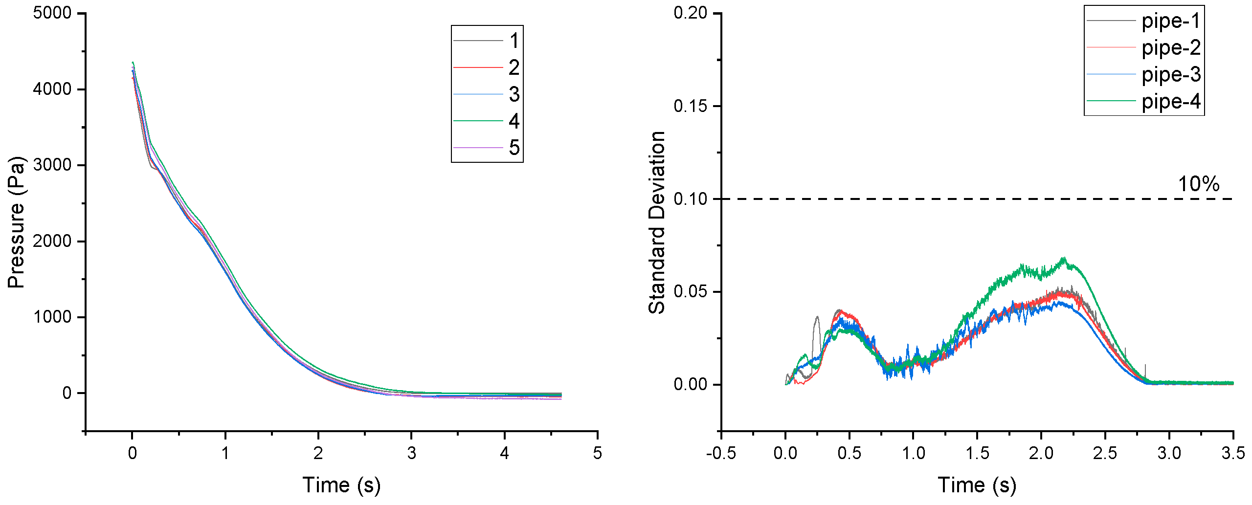 Fire 06 00287 g005 Fire 06 00287 g005
