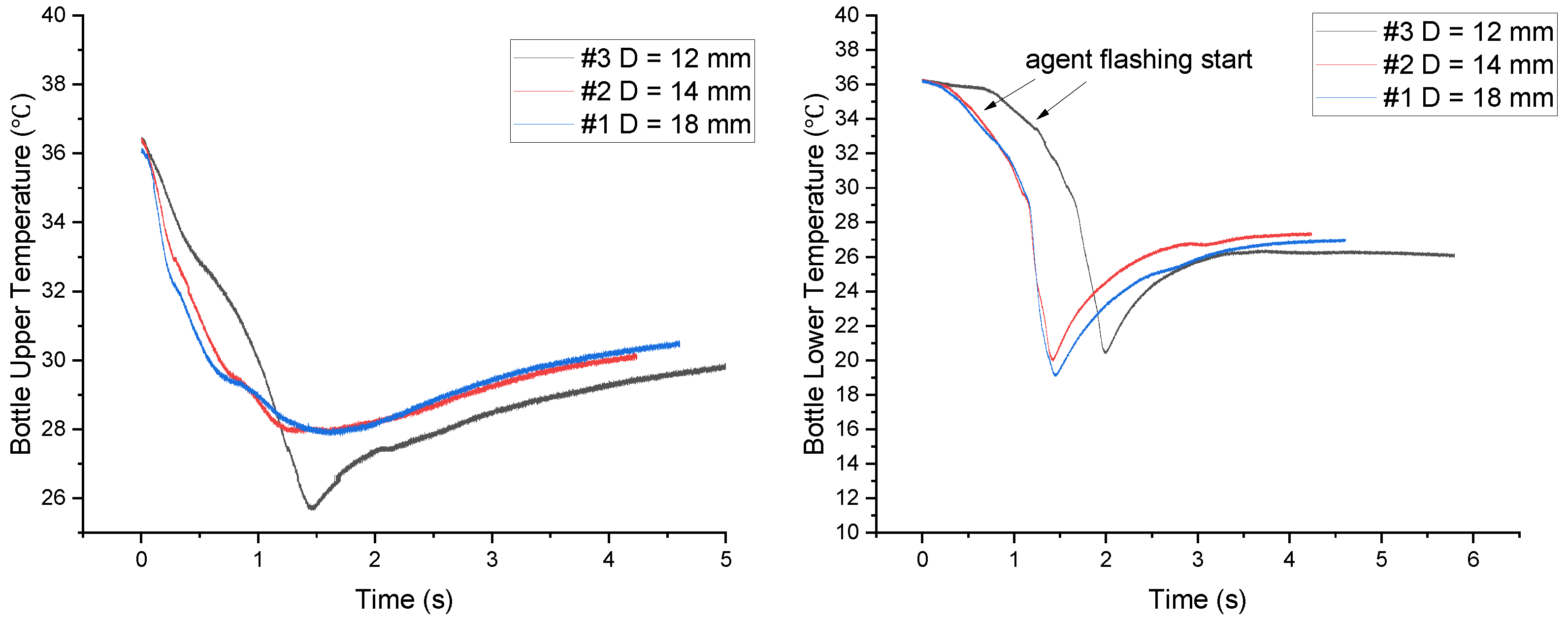 Fire 06 00287 g007 Fire 06 00287 g007