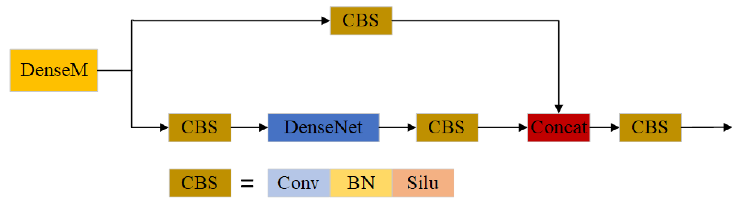 Fire 06 00291 g003 Fire 06 00291 g003