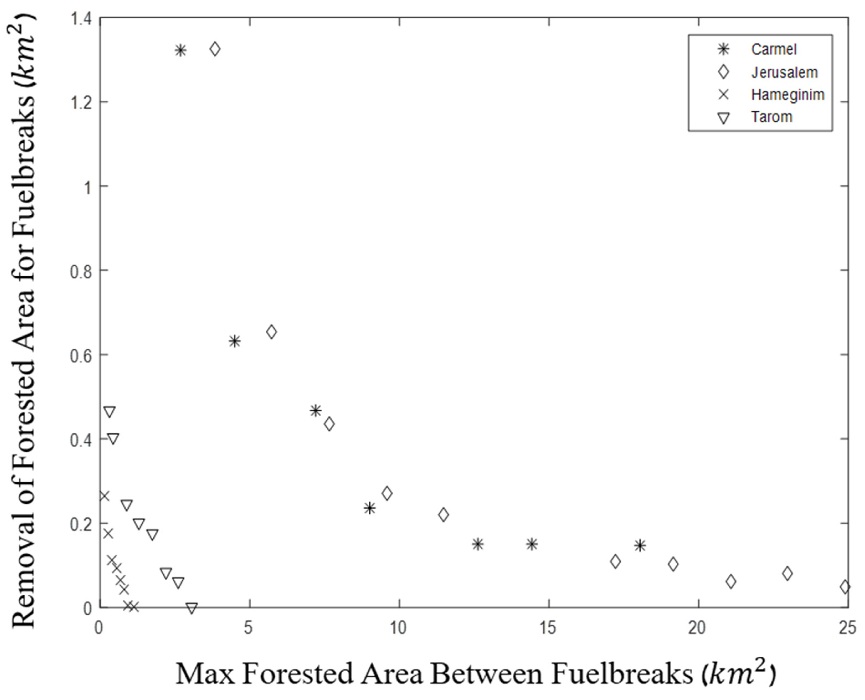 Fire 06 00295 g011 Fire 06 00295 g011