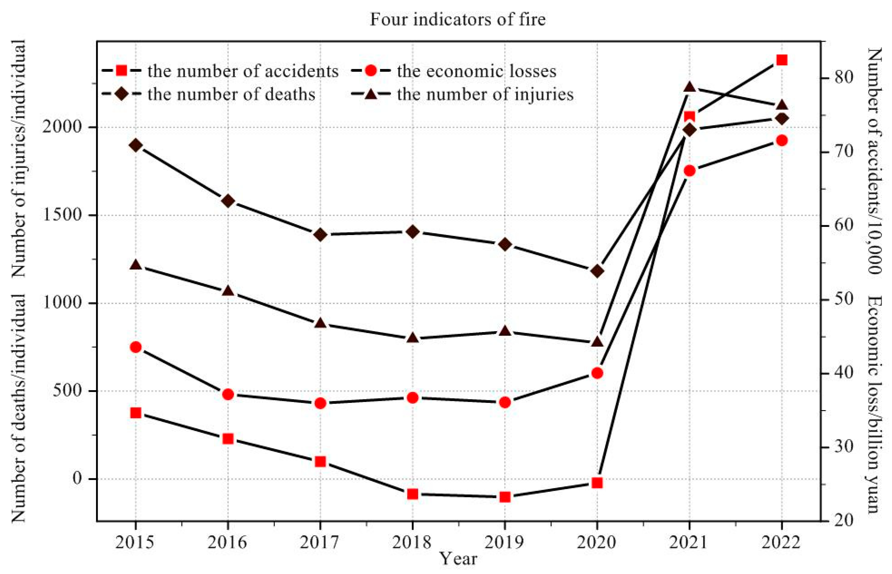 Fire 06 00297 g001 550