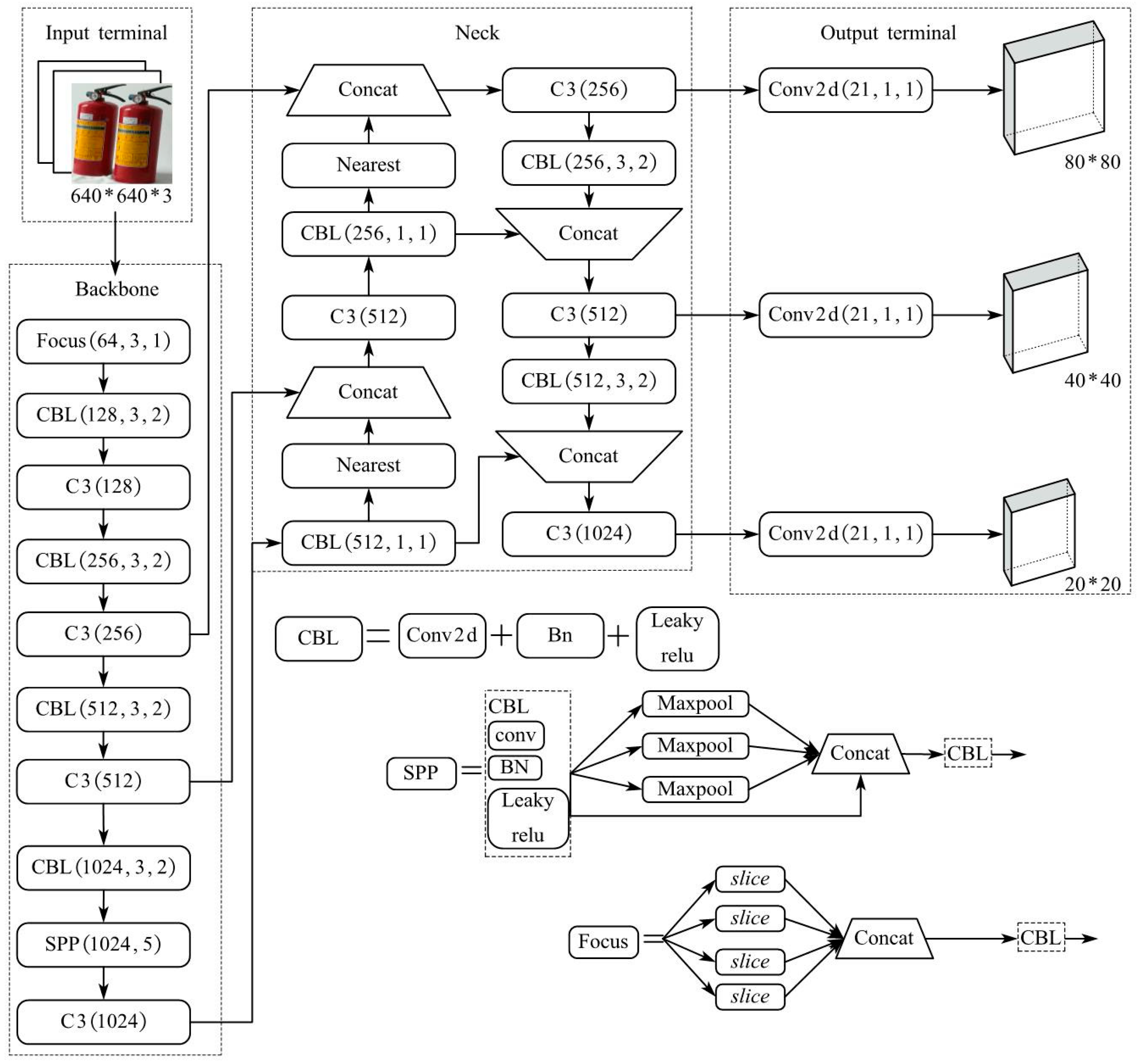 Fire 06 00297 g002 550