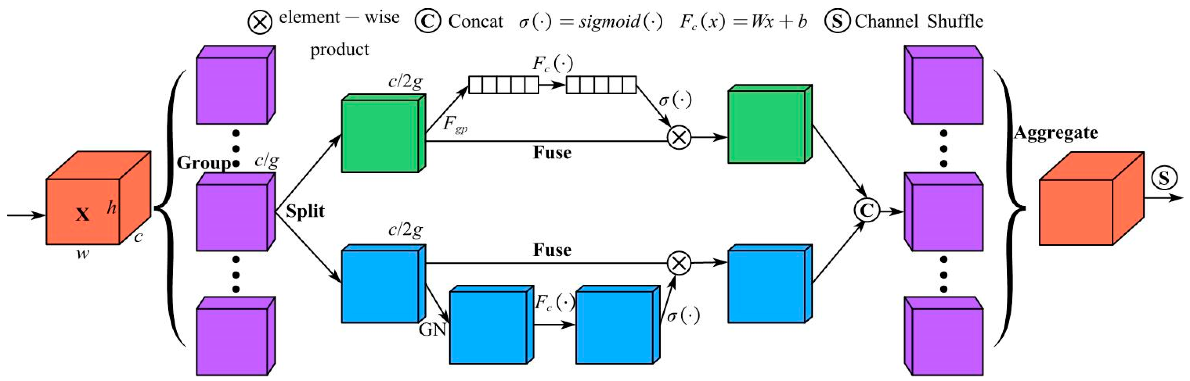 Fire 06 00297 g008 550