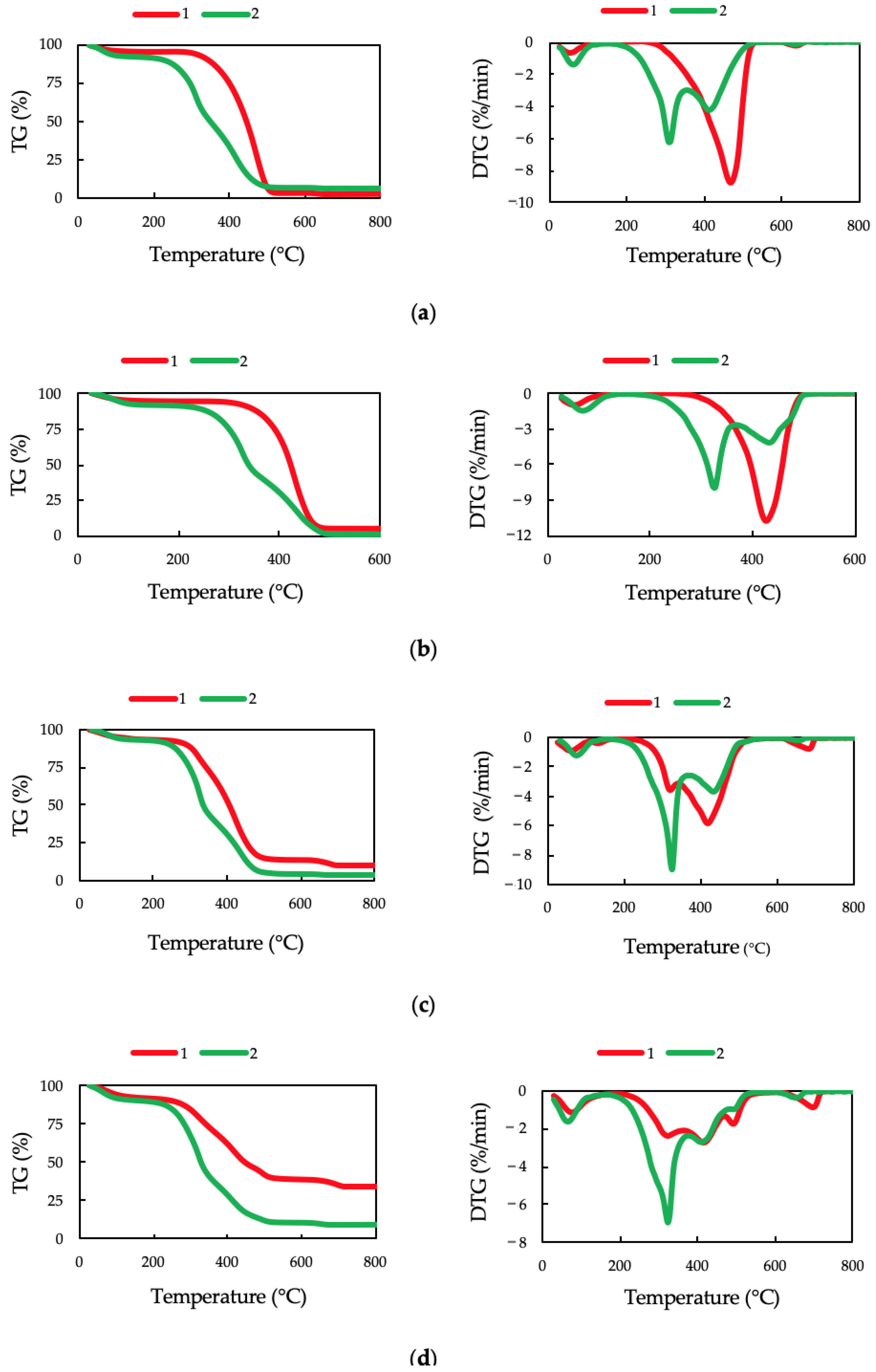 Fire 06 00304 g002 Fire 06 00304 g002