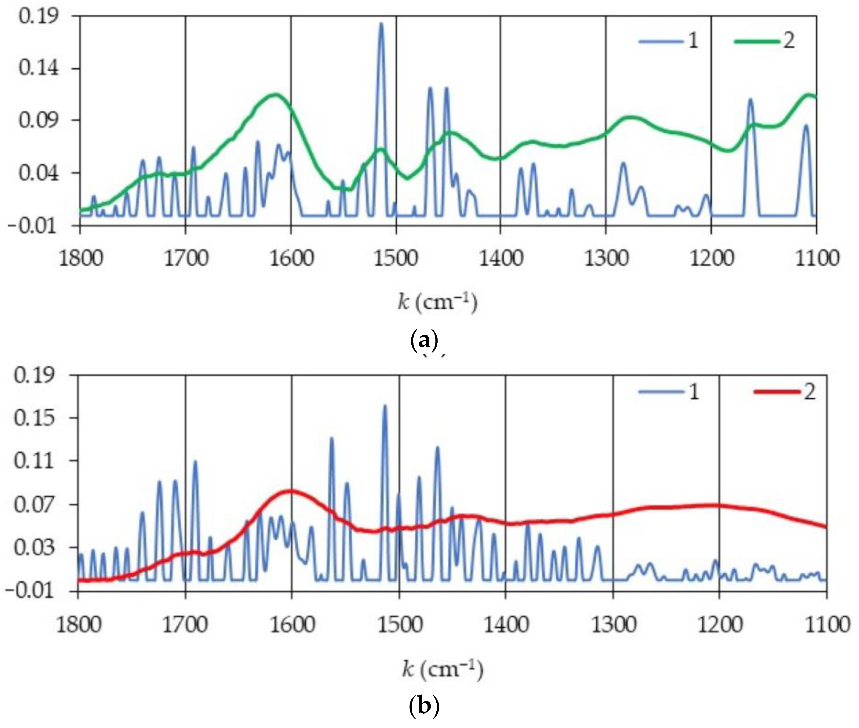 Fire 06 00304 g005 Fire 06 00304 g005