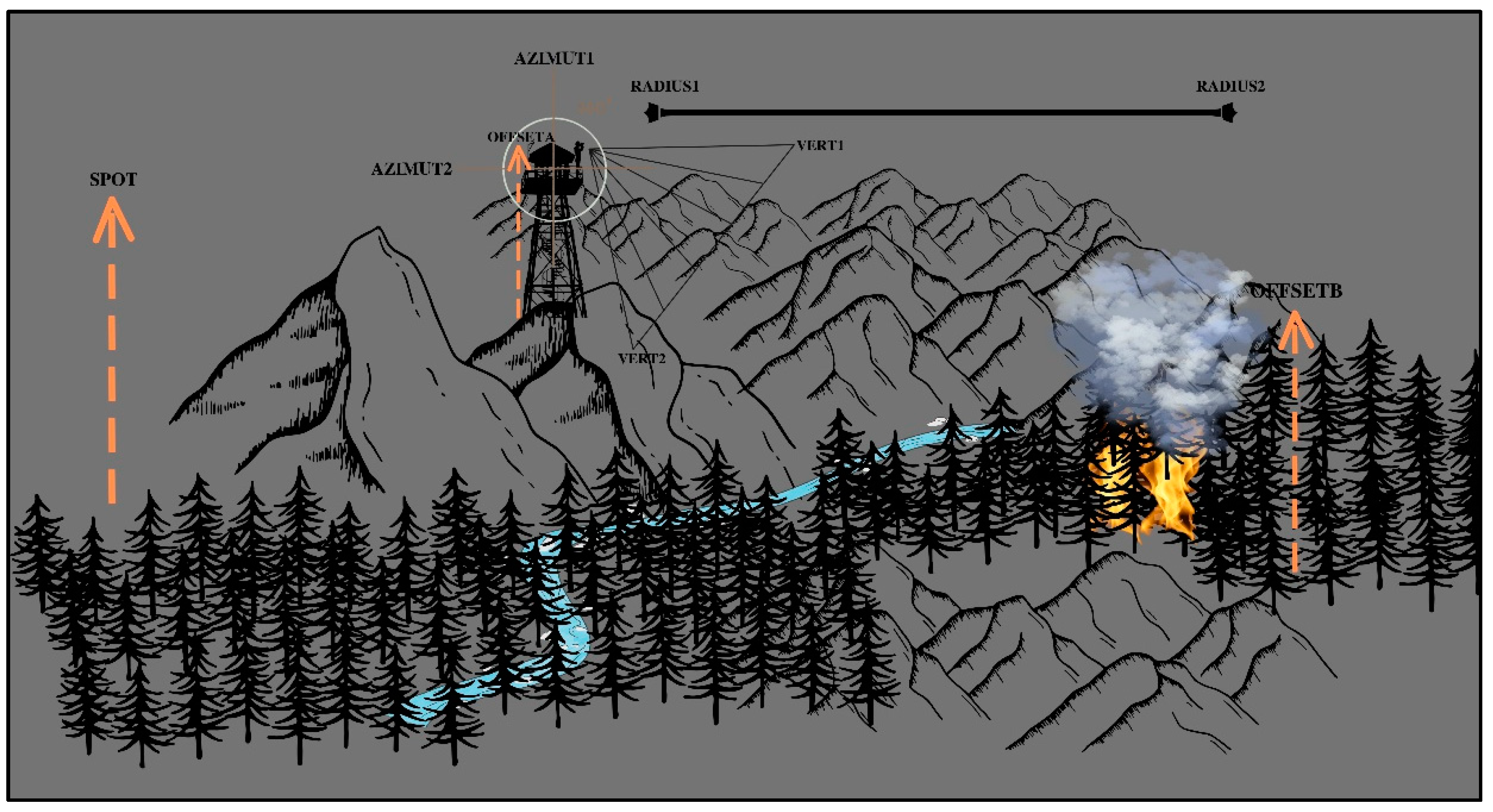 Fire 06 00305 g002 Fire 06 00305 g002