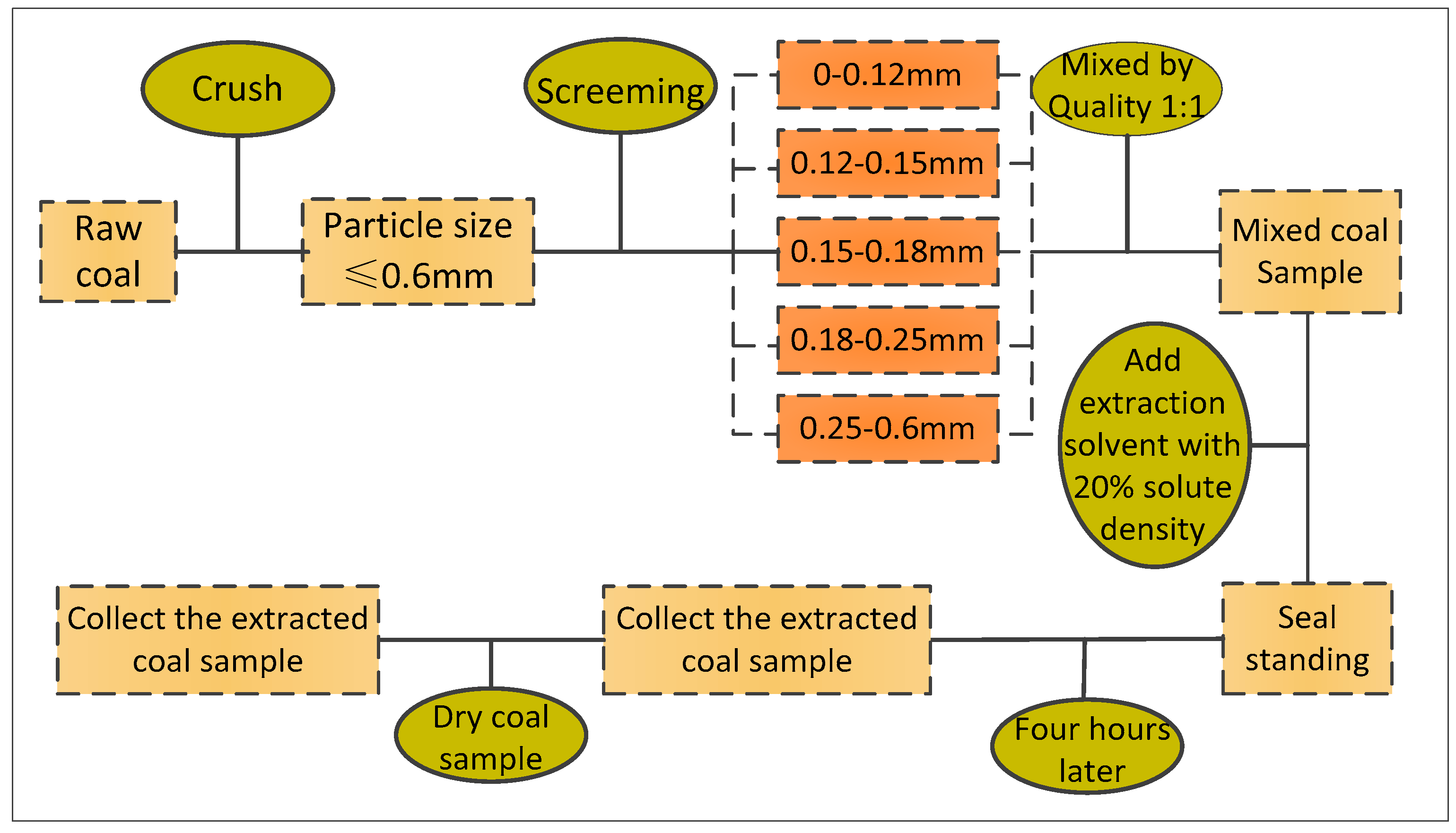 Fire 06 00307 g004 550