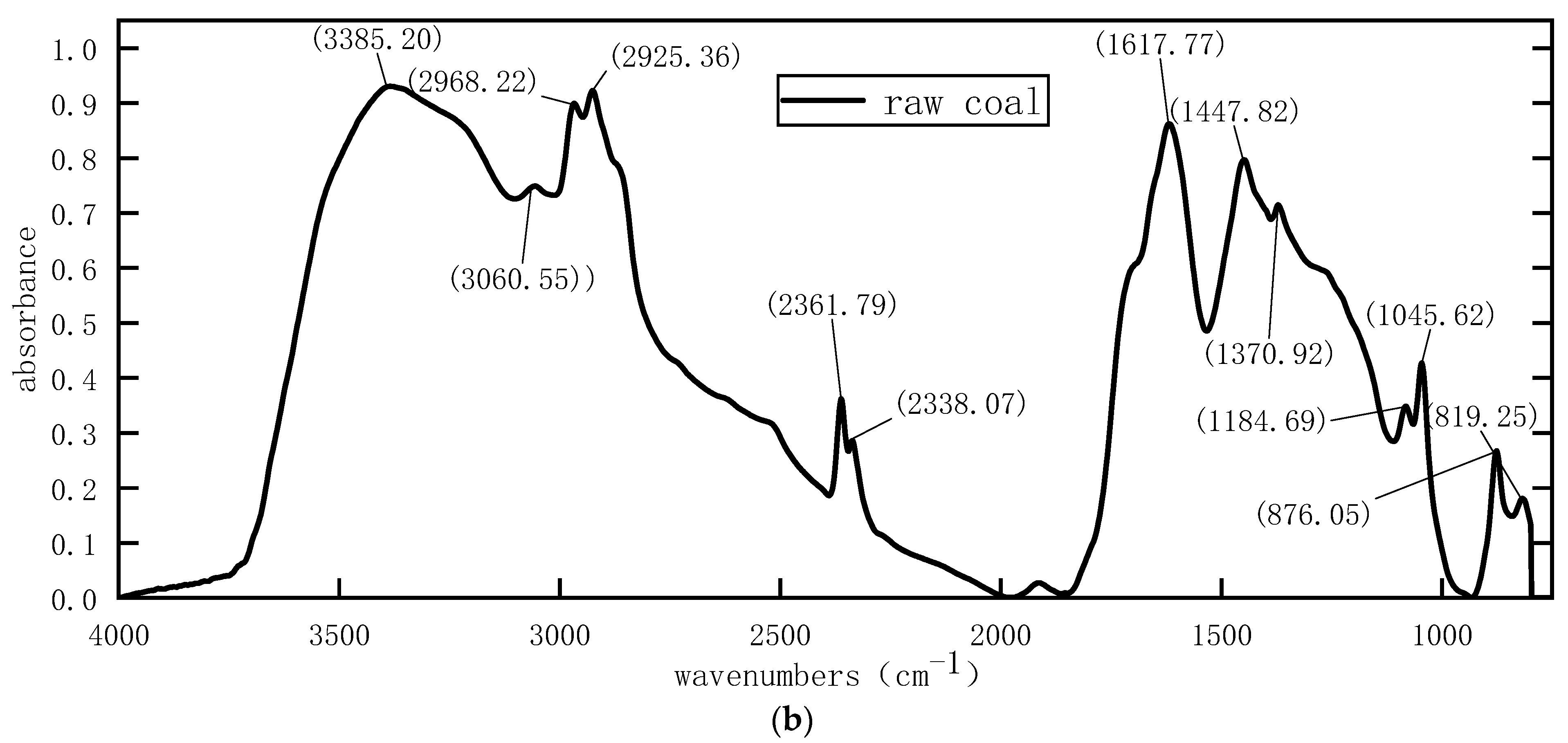 Fire 06 00307 g005b 550
