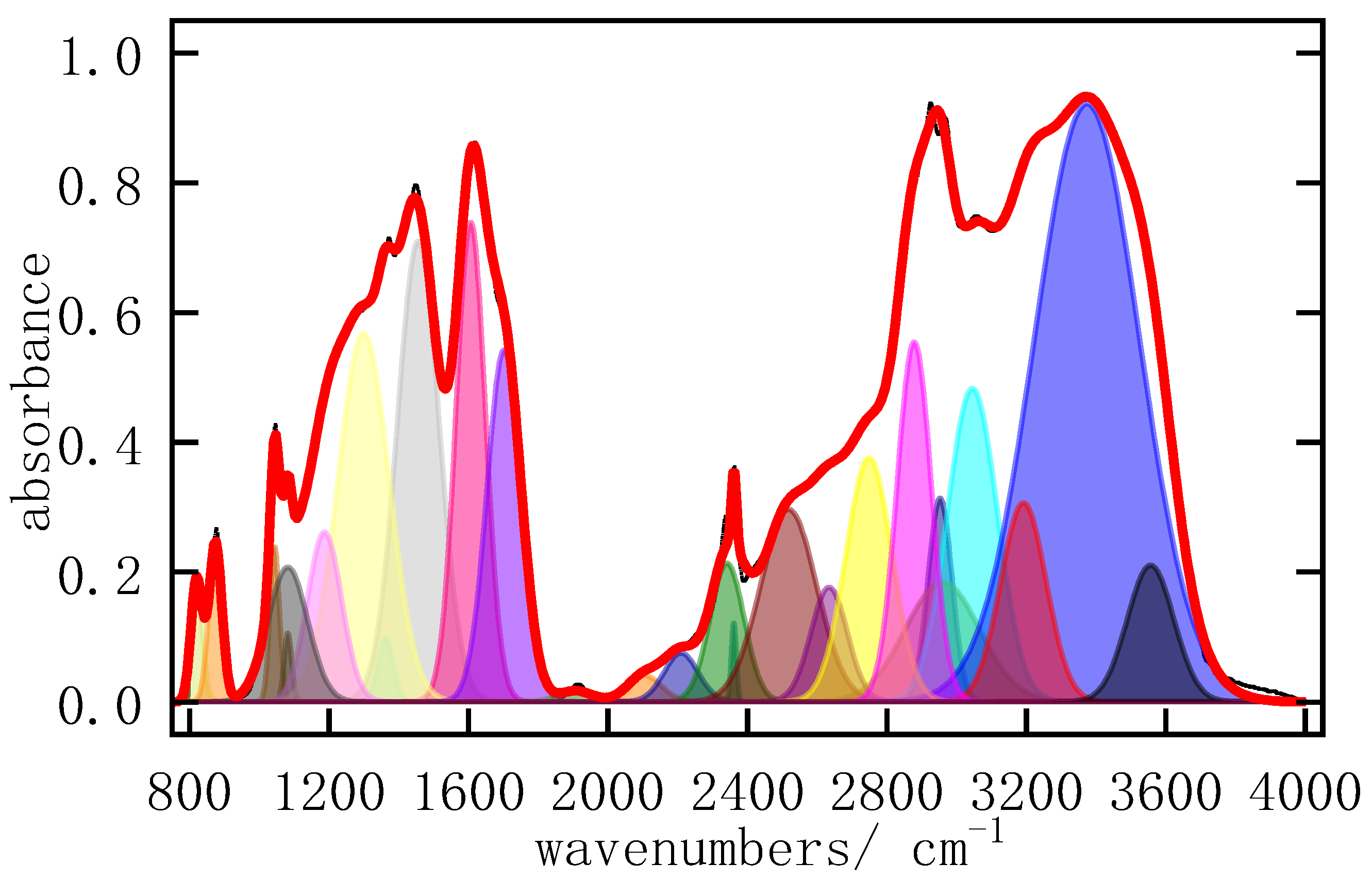 Fire 06 00307 g006 550