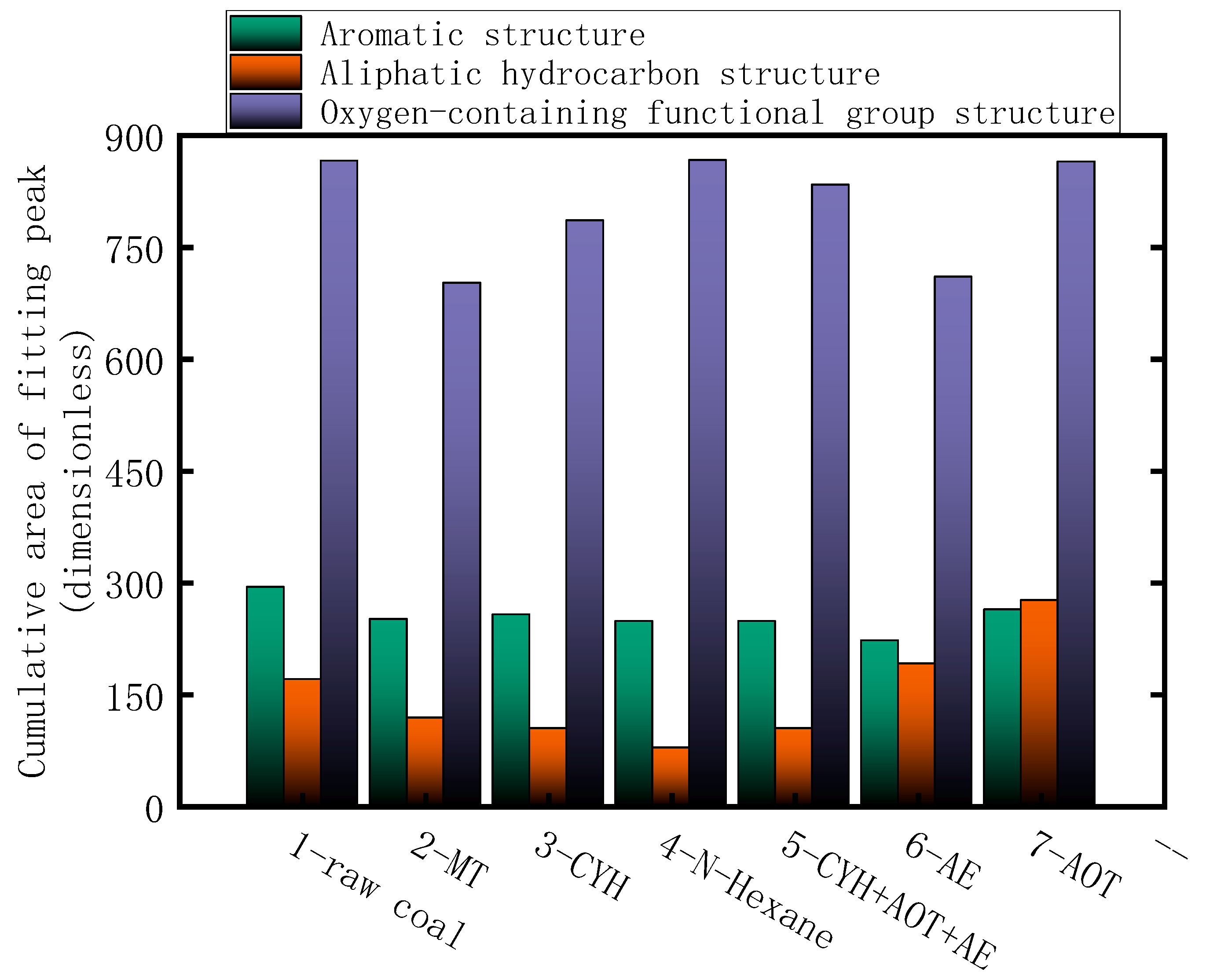 Fire 06 00307 g008 550