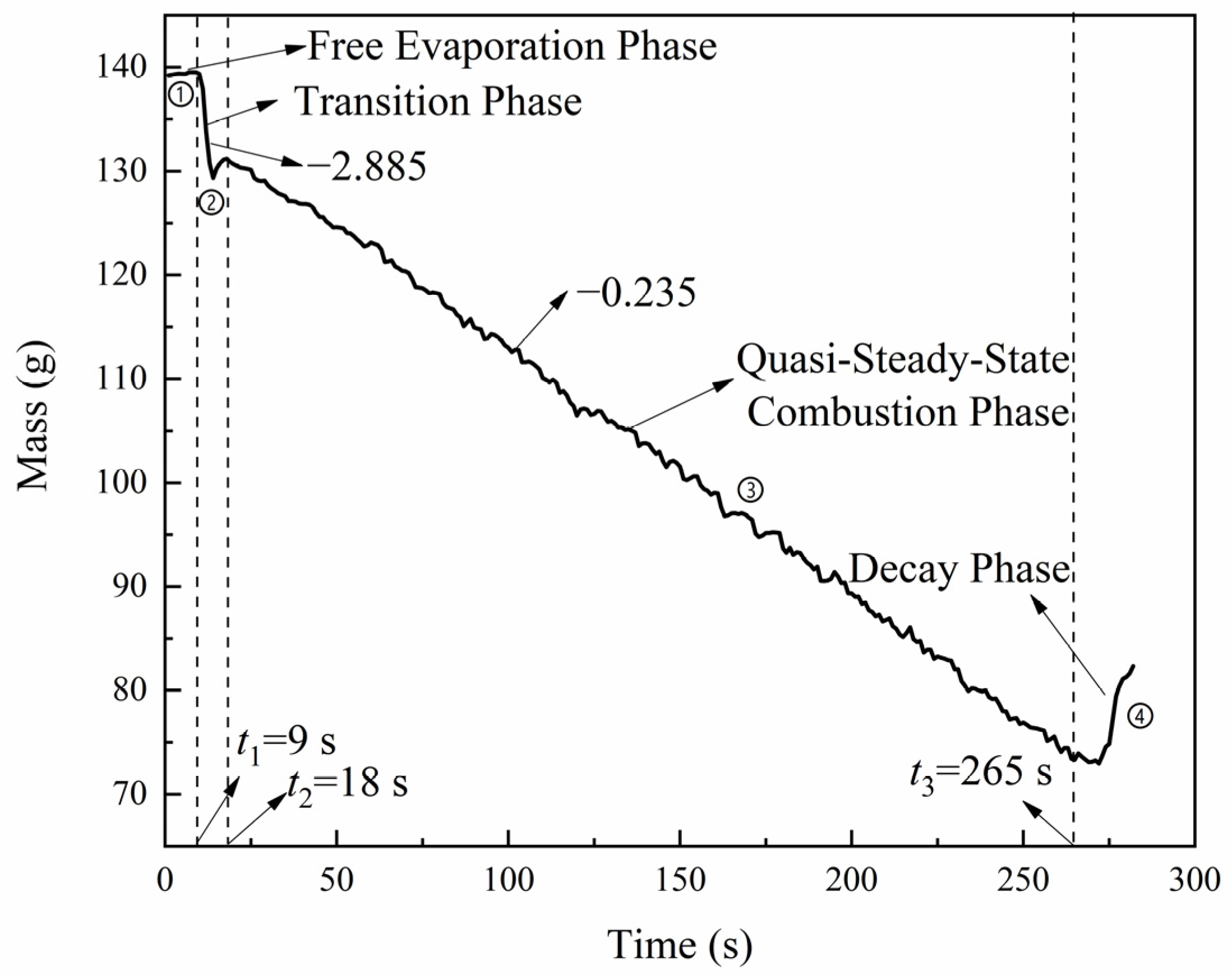 Fire 06 00309 g003 Fire 06 00309 g003