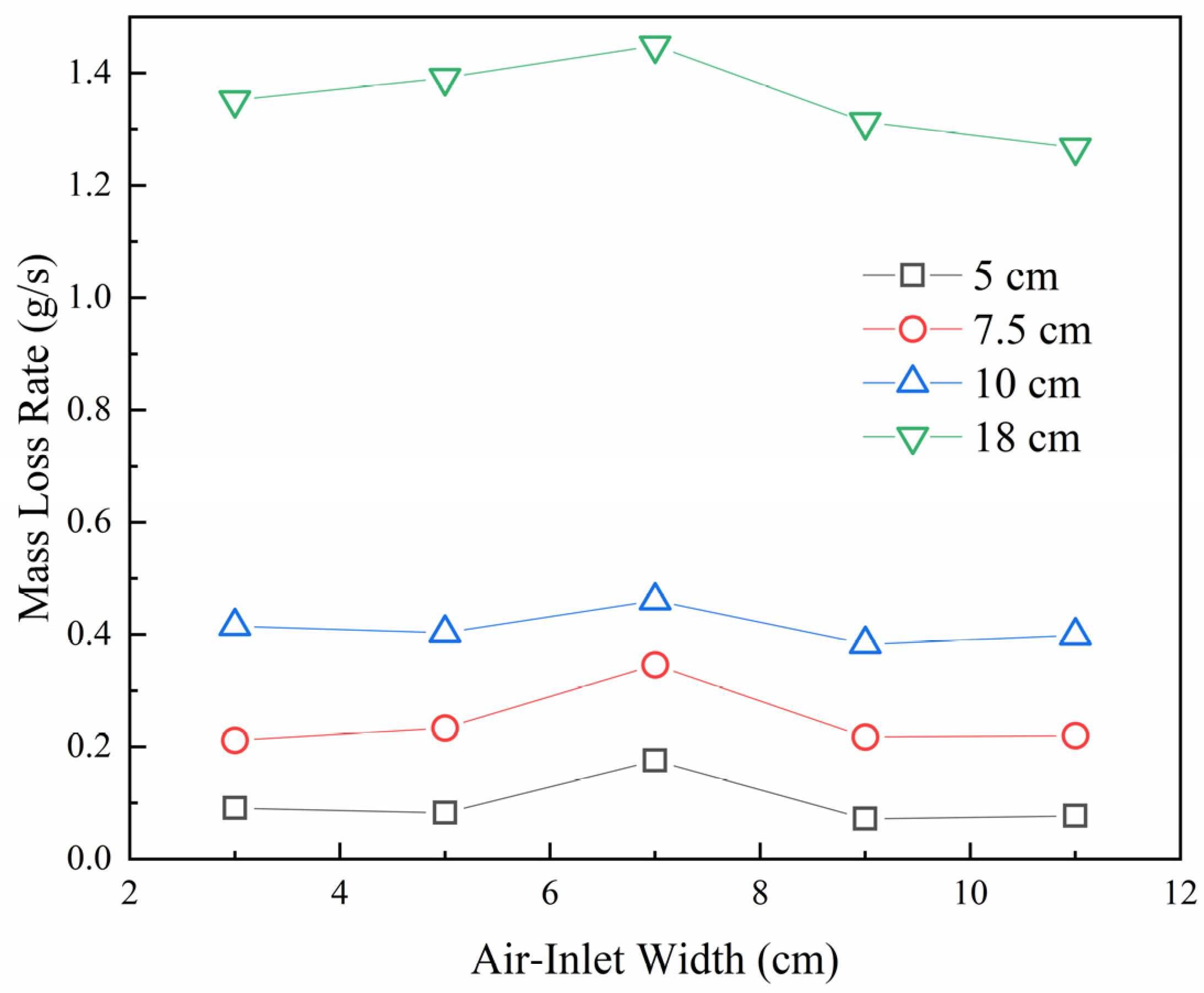 Fire 06 00309 g005 Fire 06 00309 g005