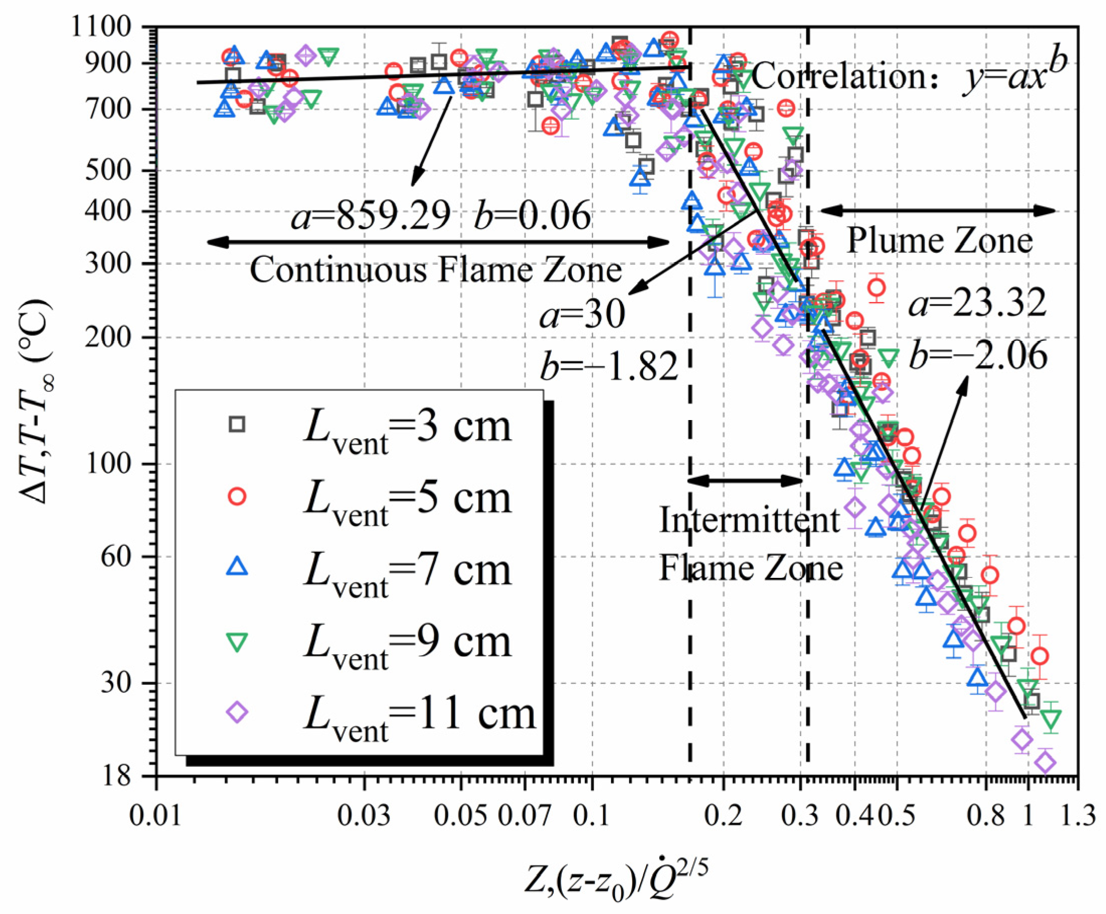 Fire 06 00309 g007 Fire 06 00309 g007