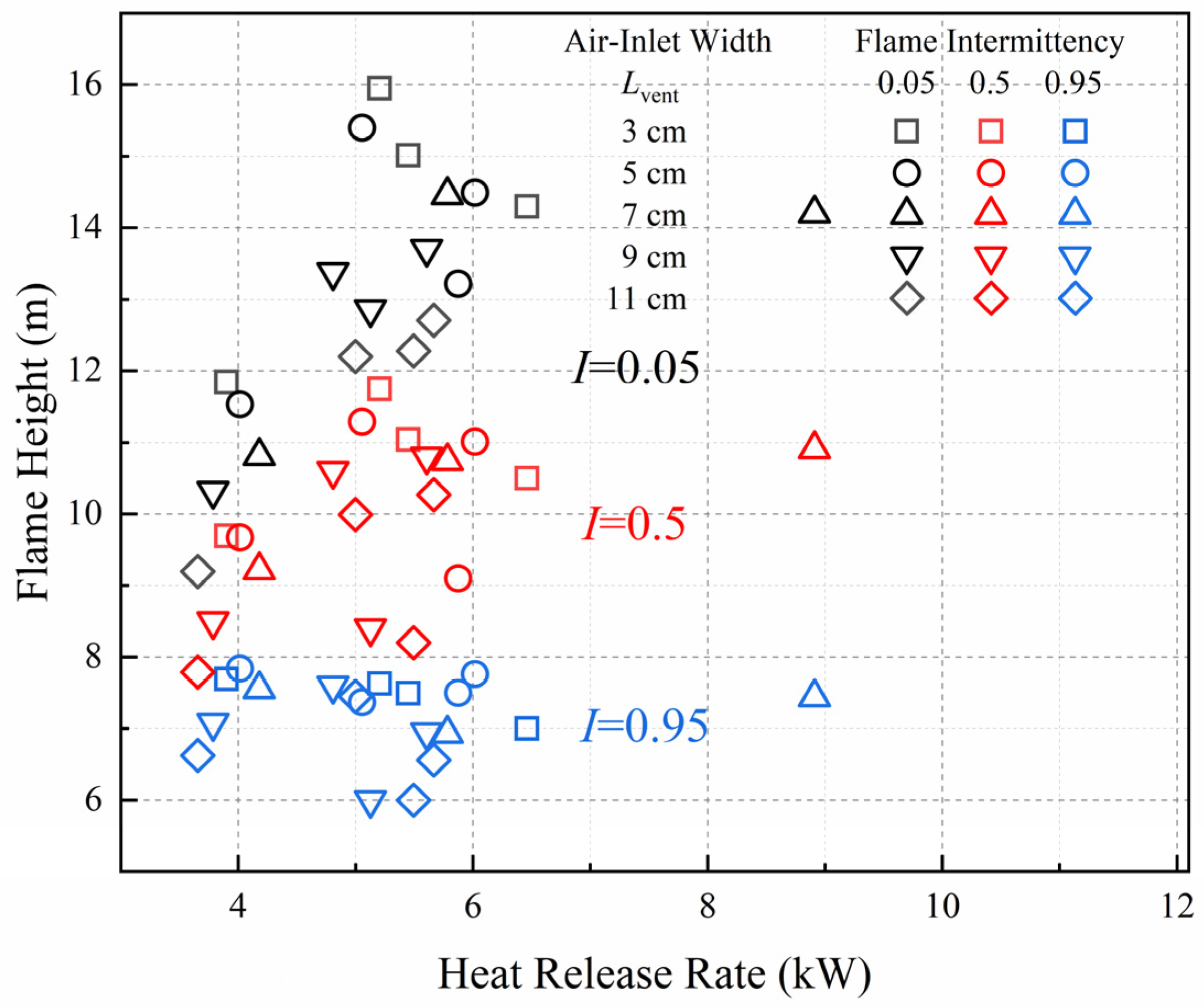 Fire 06 00309 g008 Fire 06 00309 g008