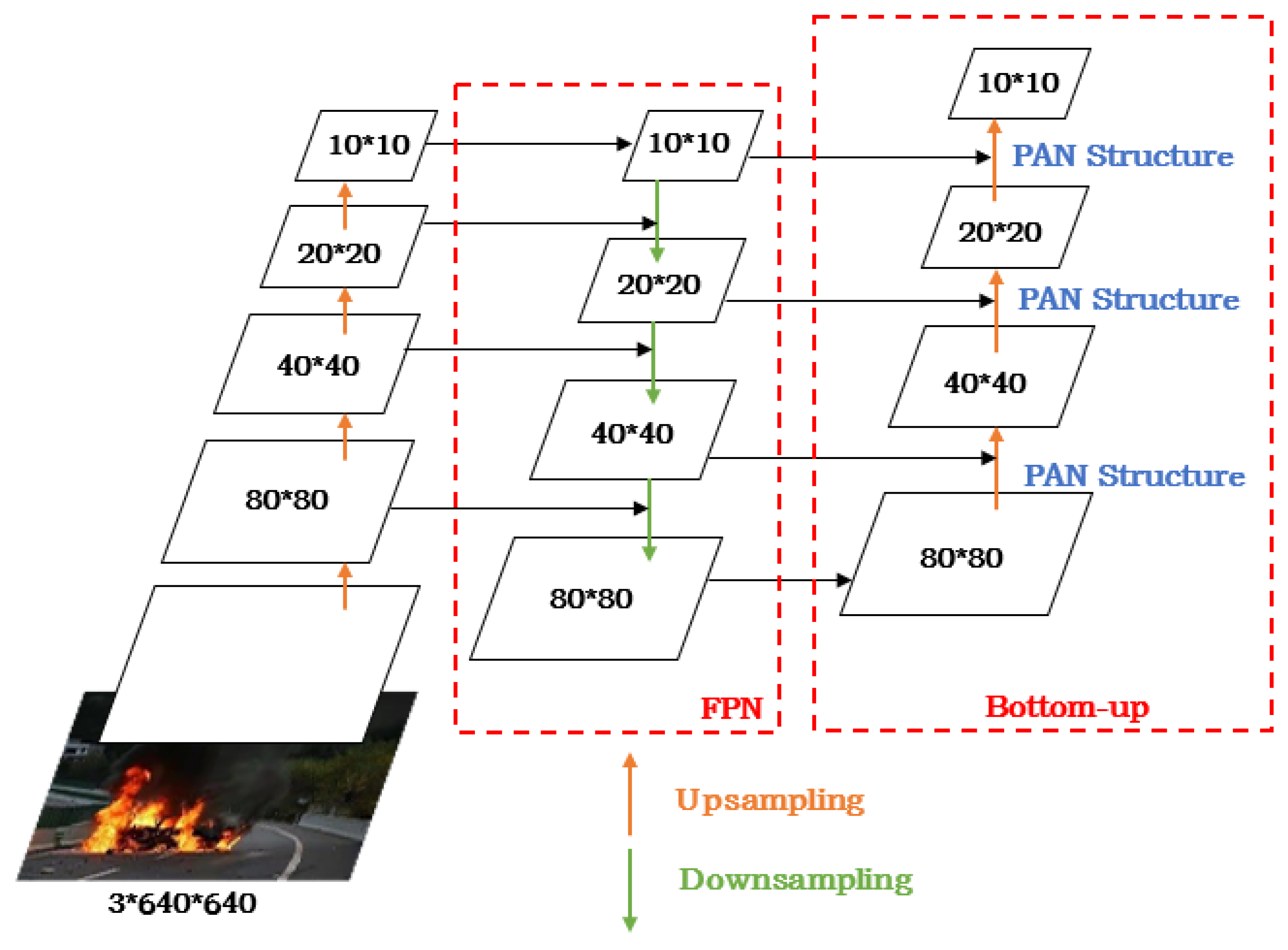 Fire | Free Full-Text | A Flame-Detection Algorithm Using the Improved ...